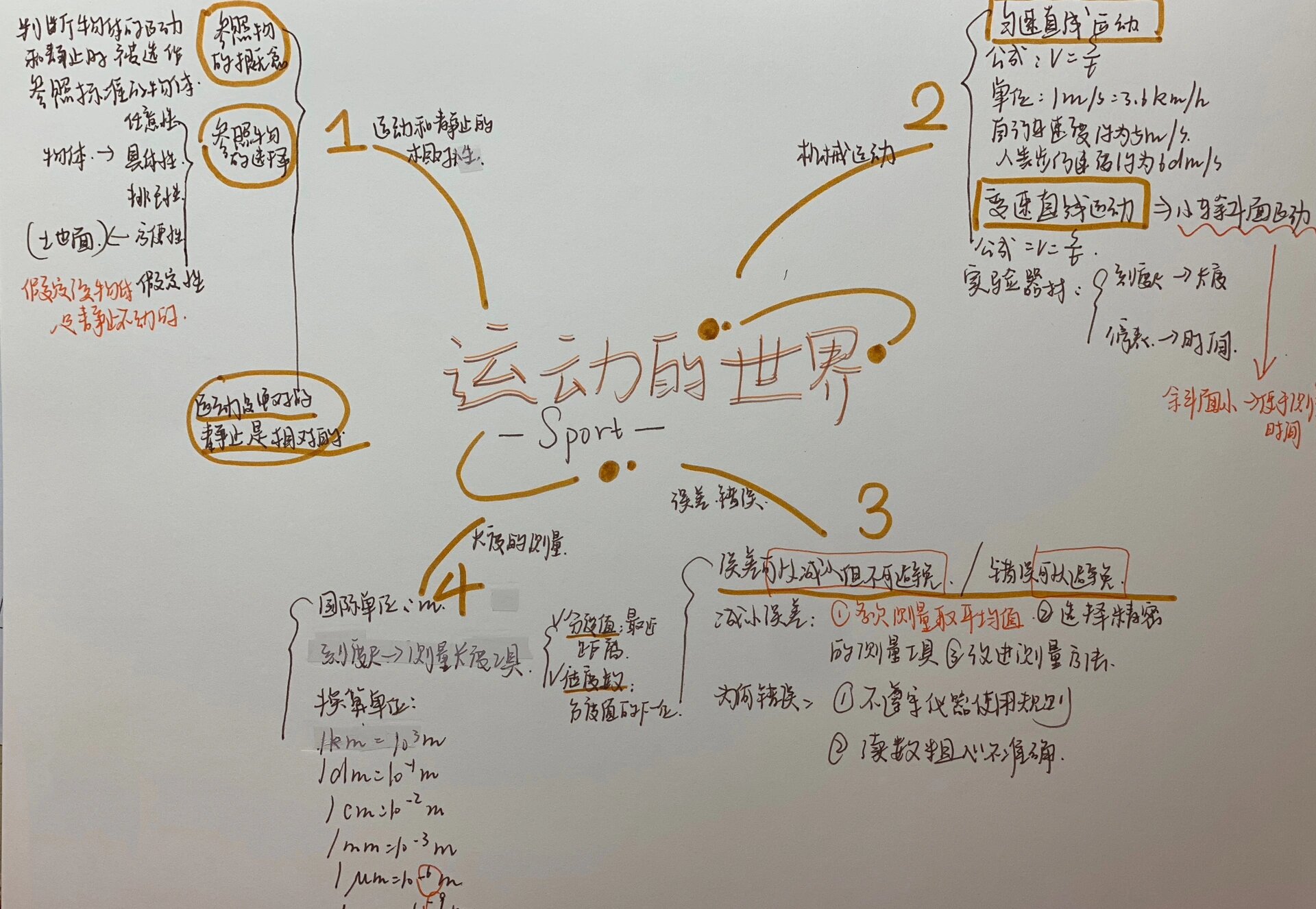 八上物理 运动的世界思维导图