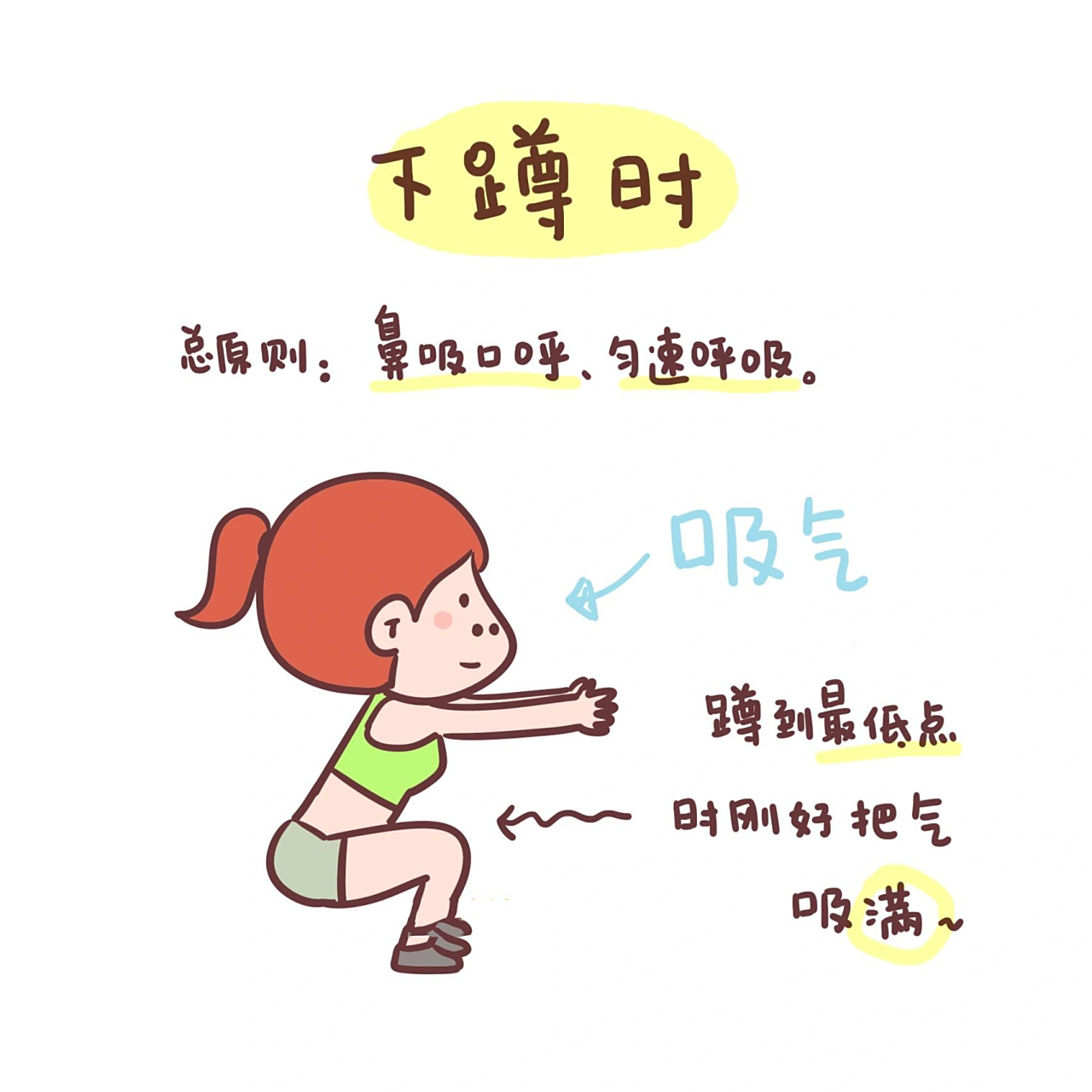 漫画图解:深蹲时的呼吸 在力量训练中,正确的呼吸为肌肉提供充足的