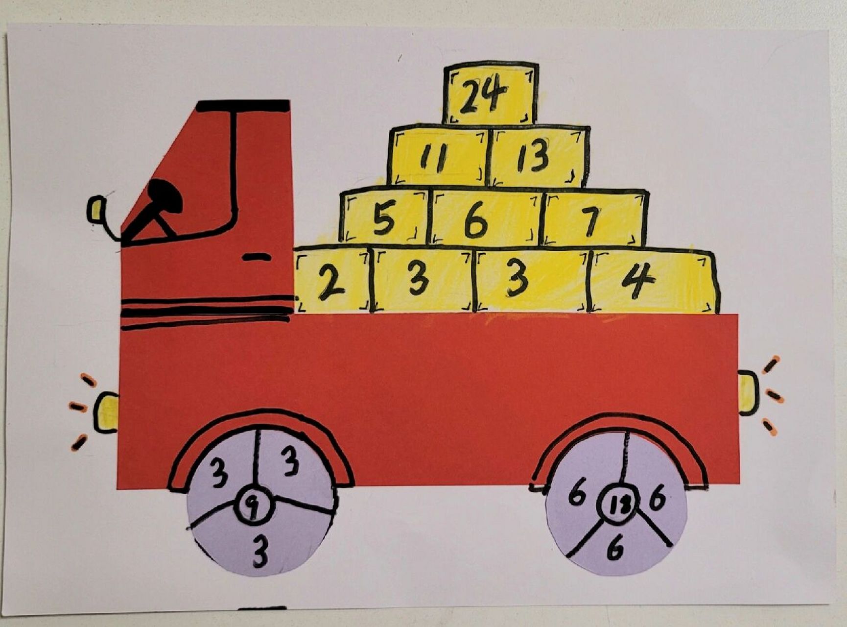 一年级数学规律画 小妞想了很多方案,比如菠萝一层层的找规律 或者画