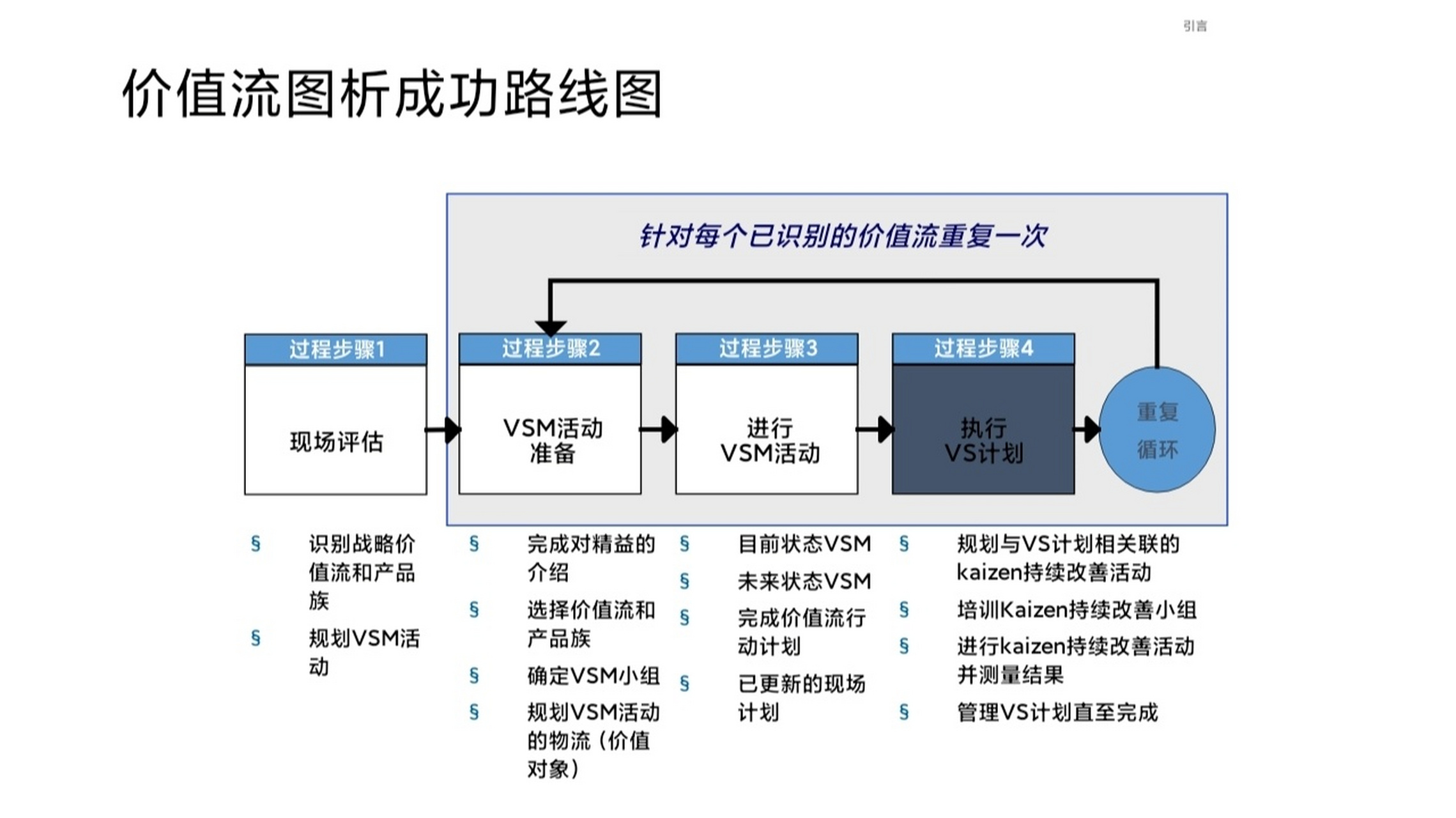 vsm价值流程图培训总结图片