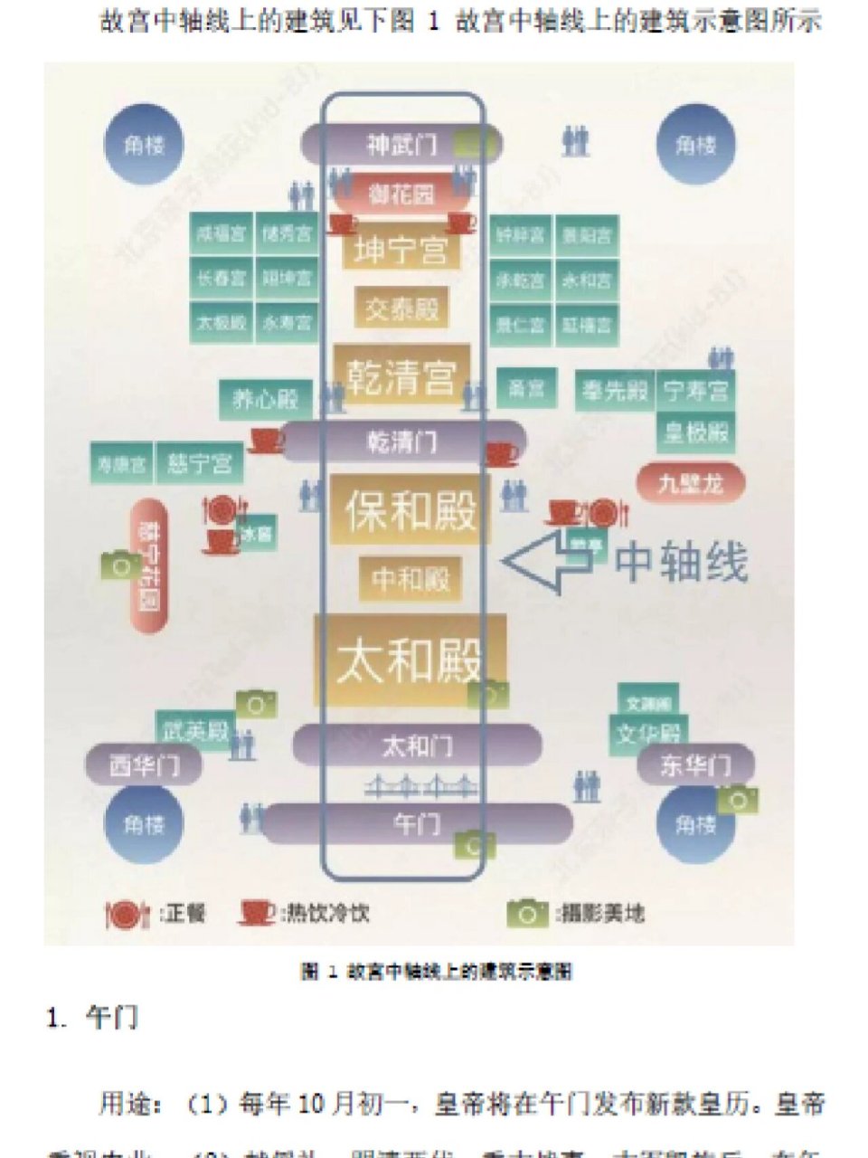 北京中轴线思维导图图片