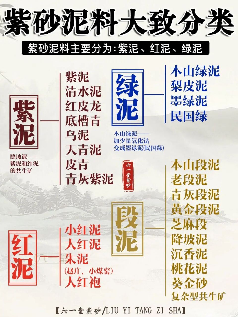紫砂泥料大致分类6015 你中意哪种71 你们想要了解的紫砂泥料