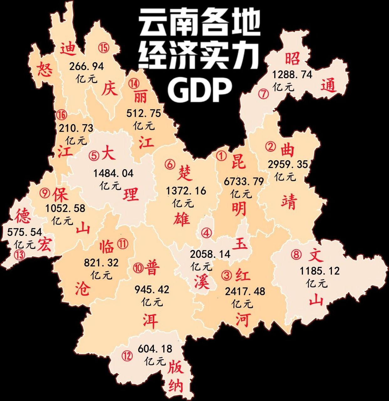 云南16地州gdp排行榜
