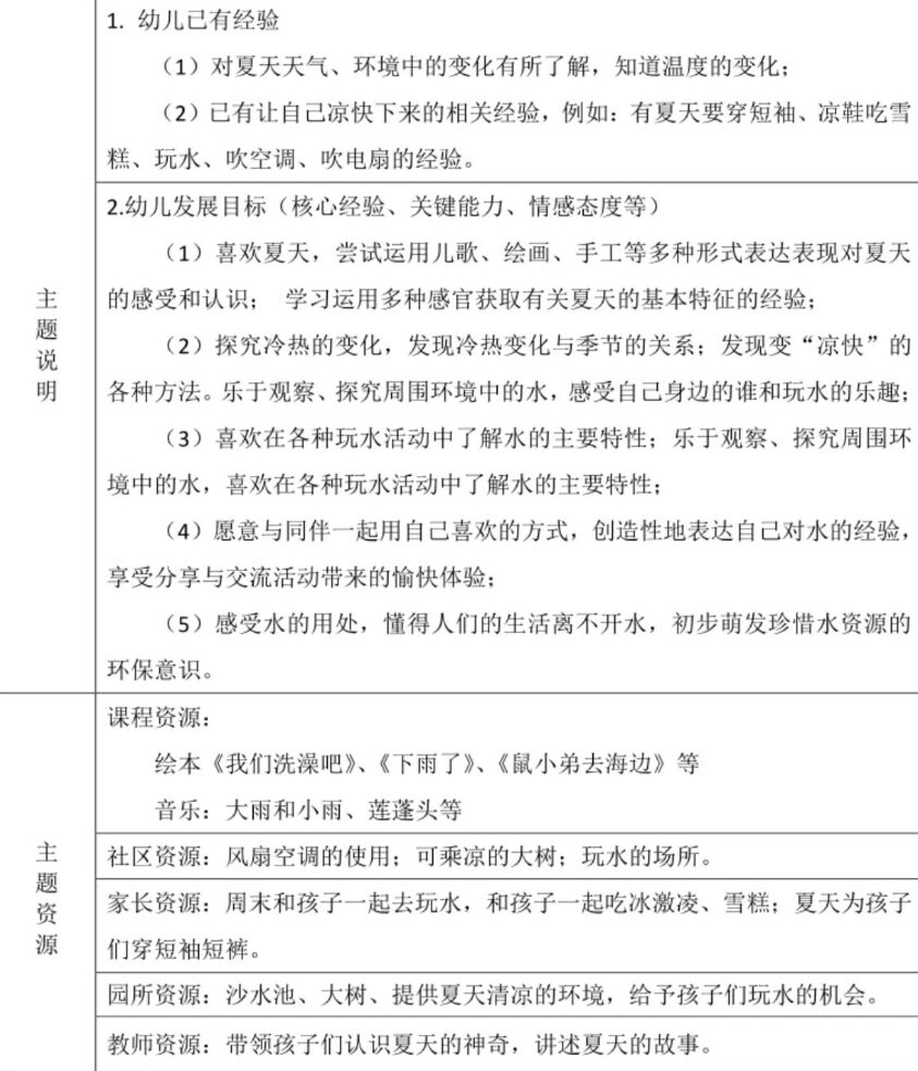 码住!幼儿园小班:《顽皮一夏》主题前审议