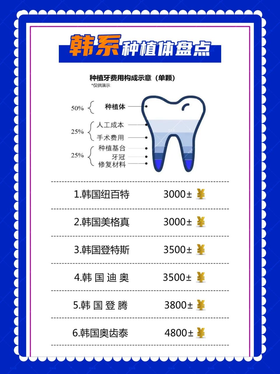 奥齿泰登腾哪个好 韩系种植体质量好,价格低,为很多牙科机构所用.