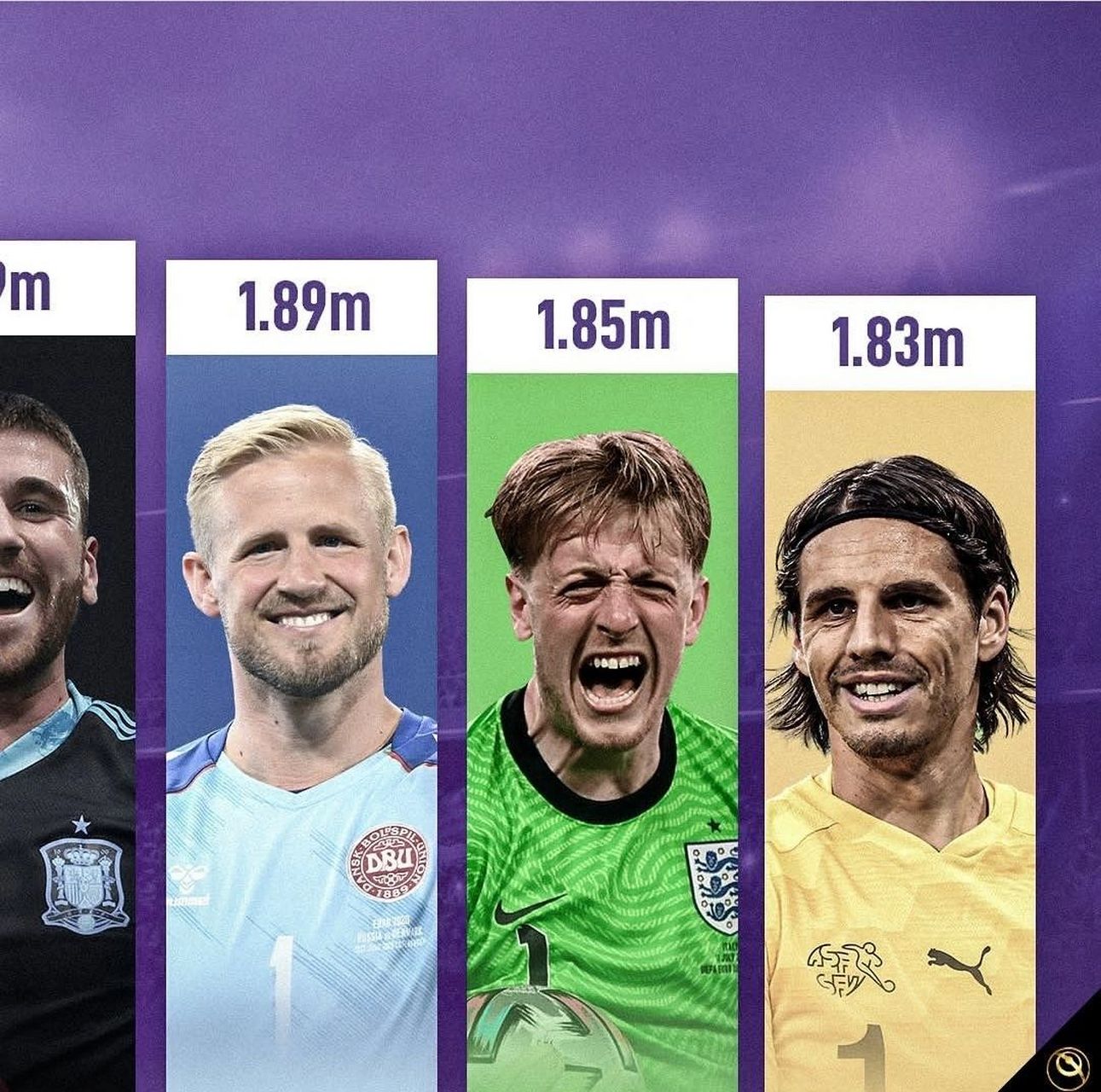 世界顶级门将身高排名 世界顶级门将身高排名