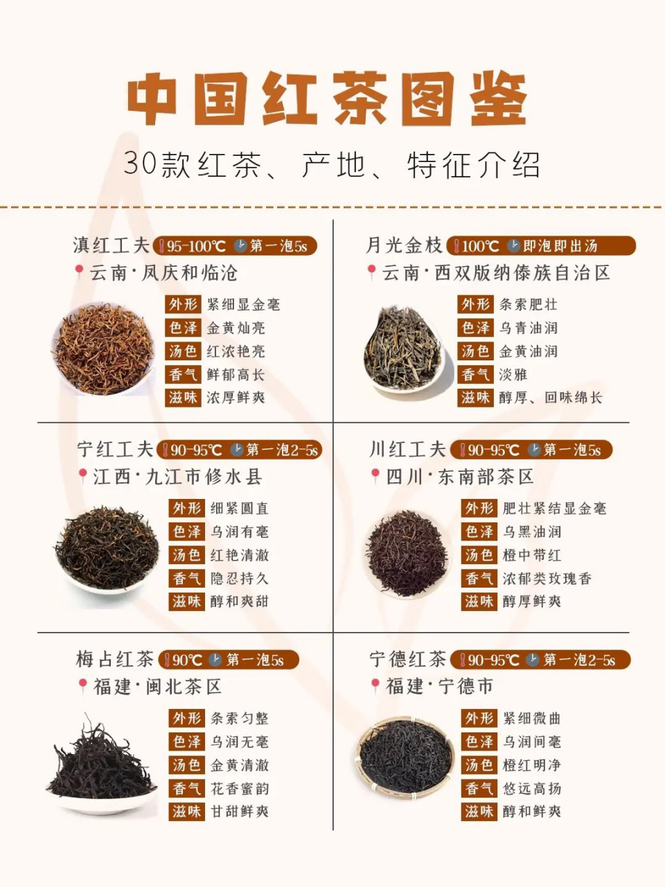 中国红茶图鉴 30款你喝过几款呢 中国红茶图鉴 30款你喝过几款呢