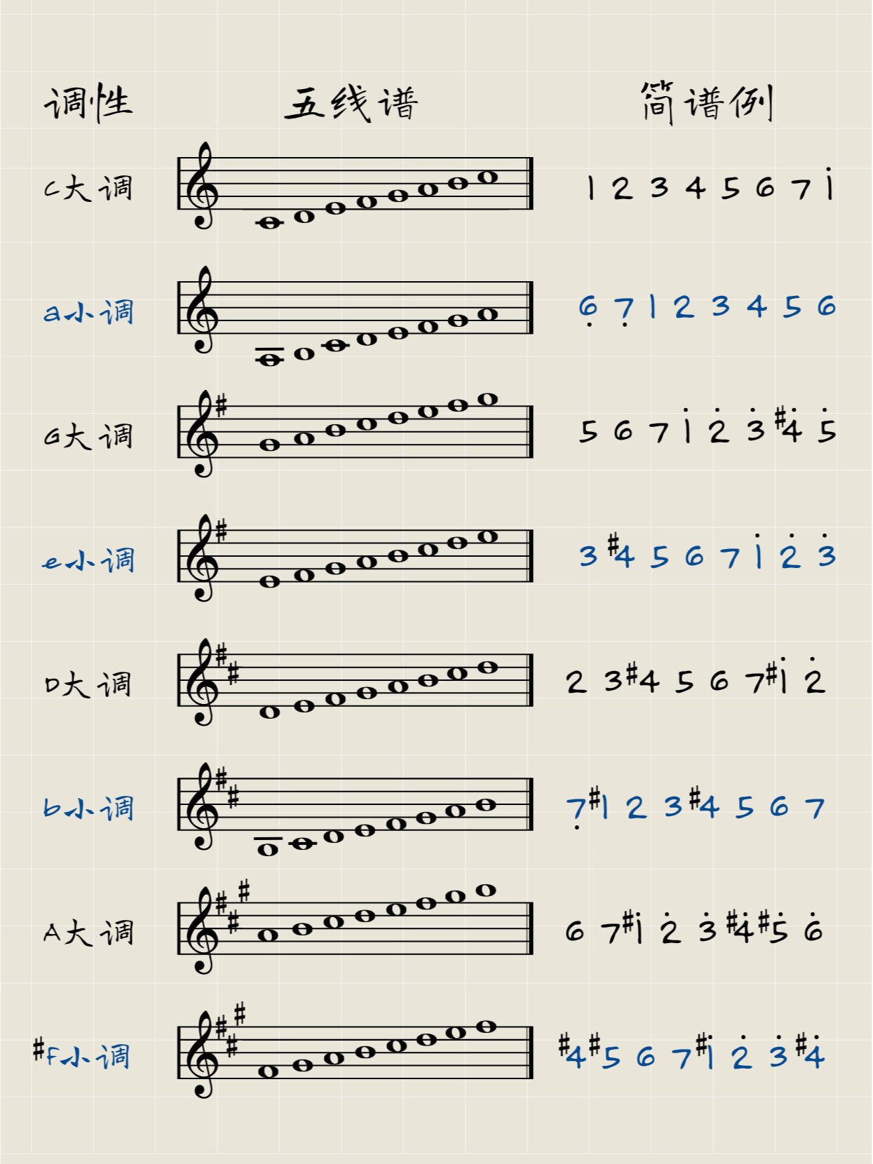 钢琴音程表简单明了图片