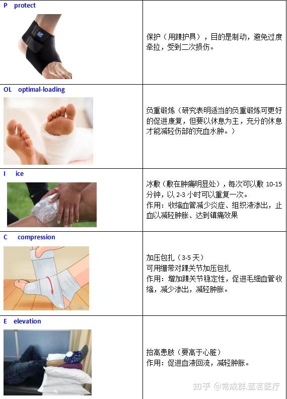 脚踝扭伤第二天应该冷敷还是热敷第一天做的冰敷