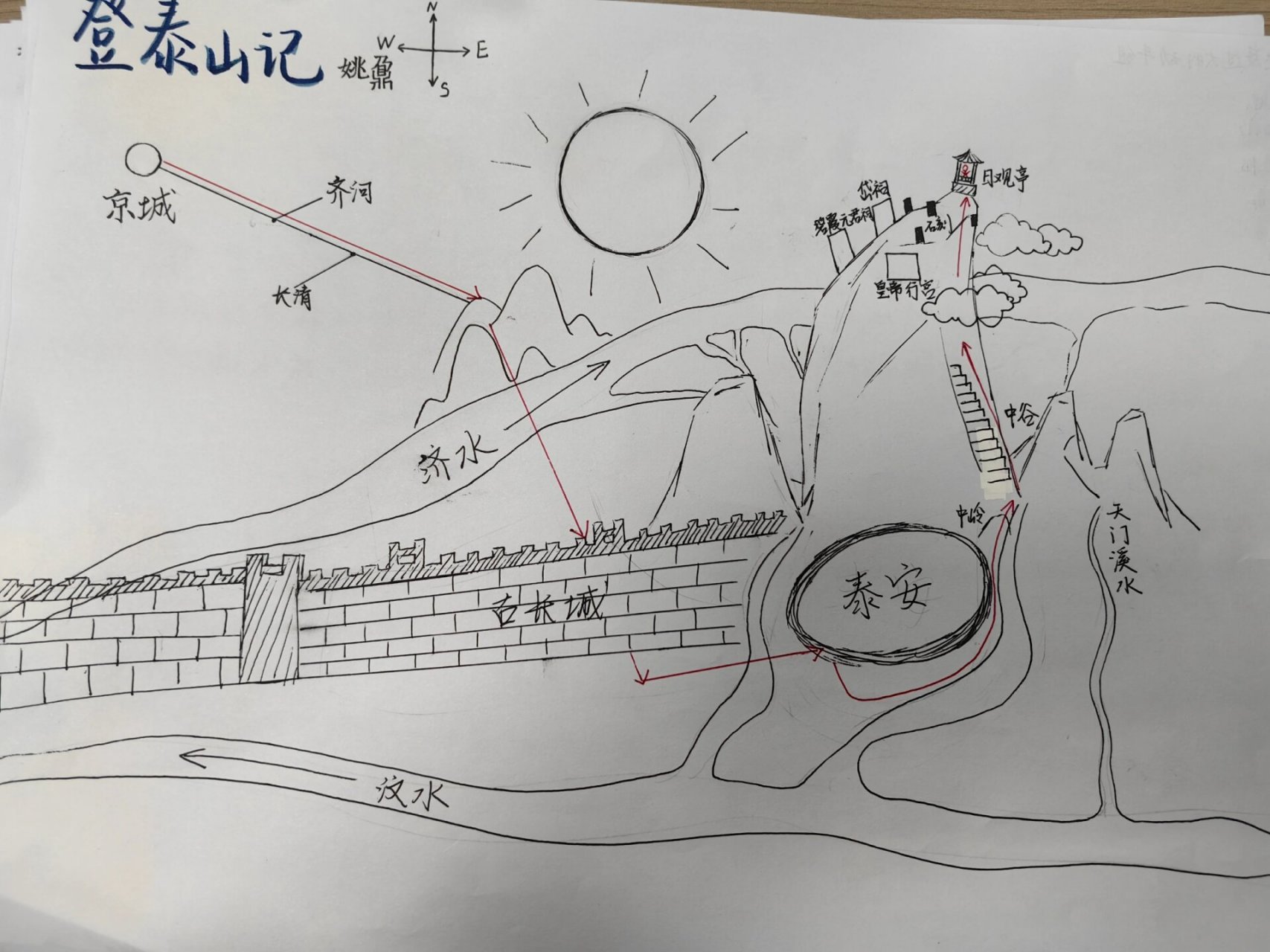 登泰山记第二段路线图图片