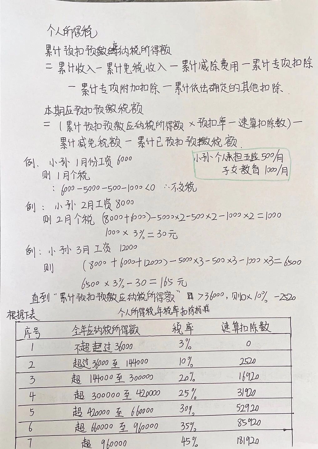 个人所得税计算例题