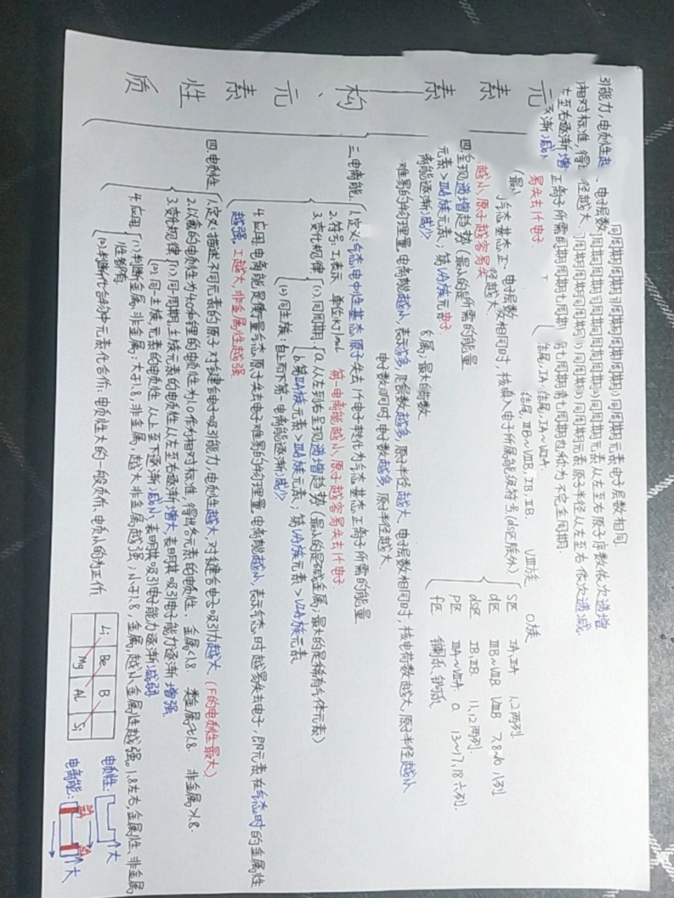 选修三化学第一章第二节思维导图949494