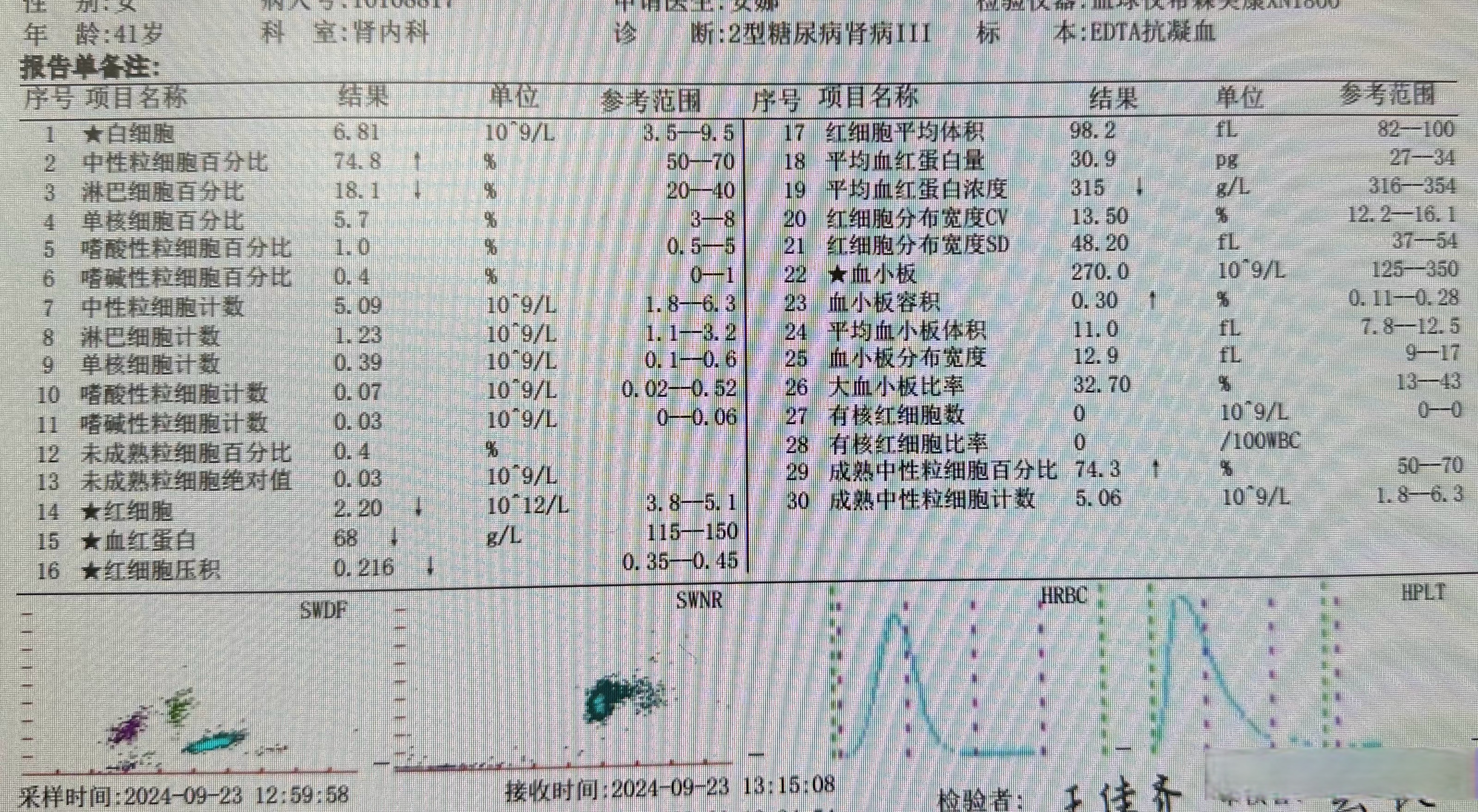 低血糖的病例照片图片