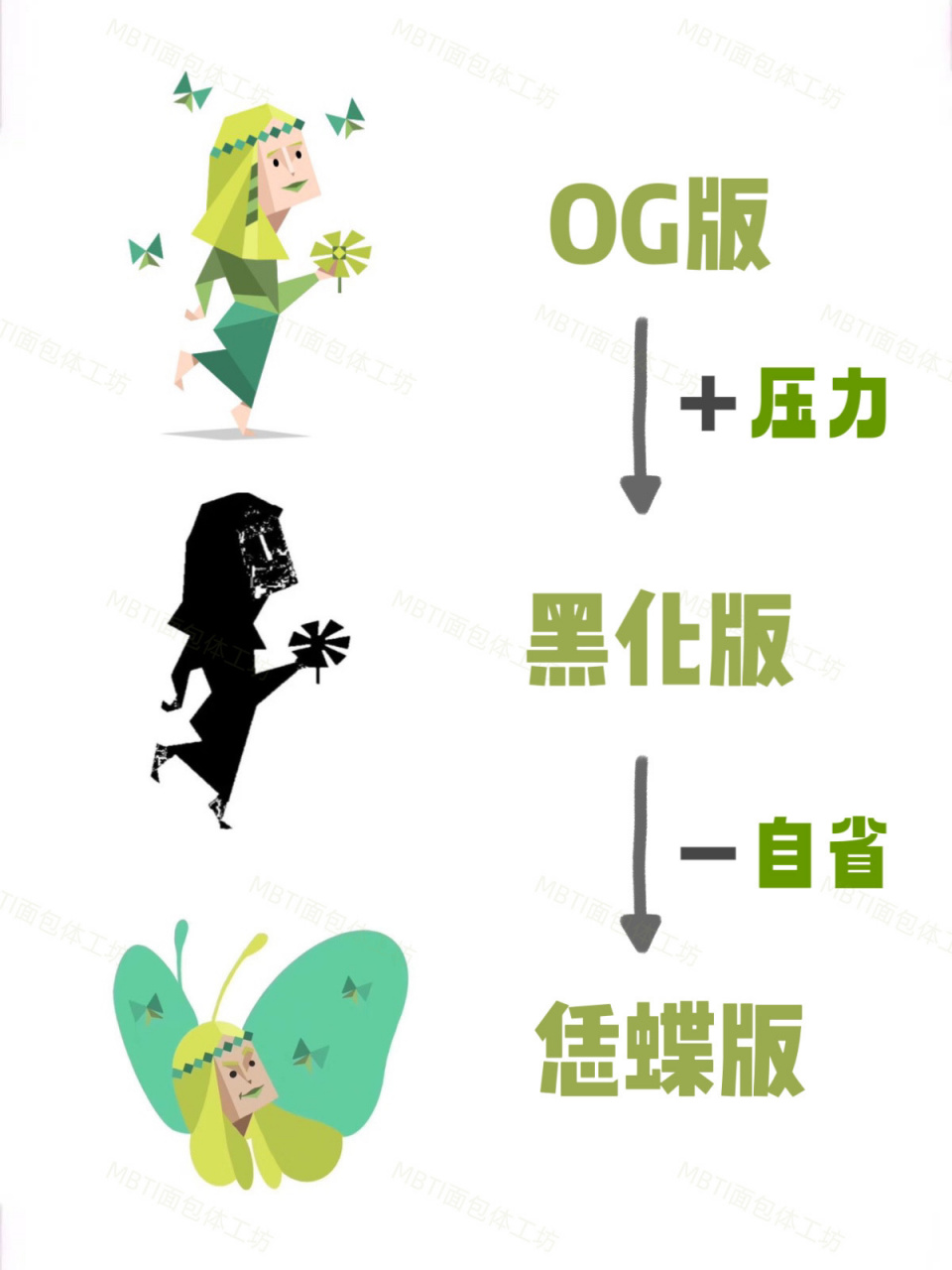 小蝴蝶的三种形态 infp:我才不是你以为的流泪猫猫头 压力太大时,就