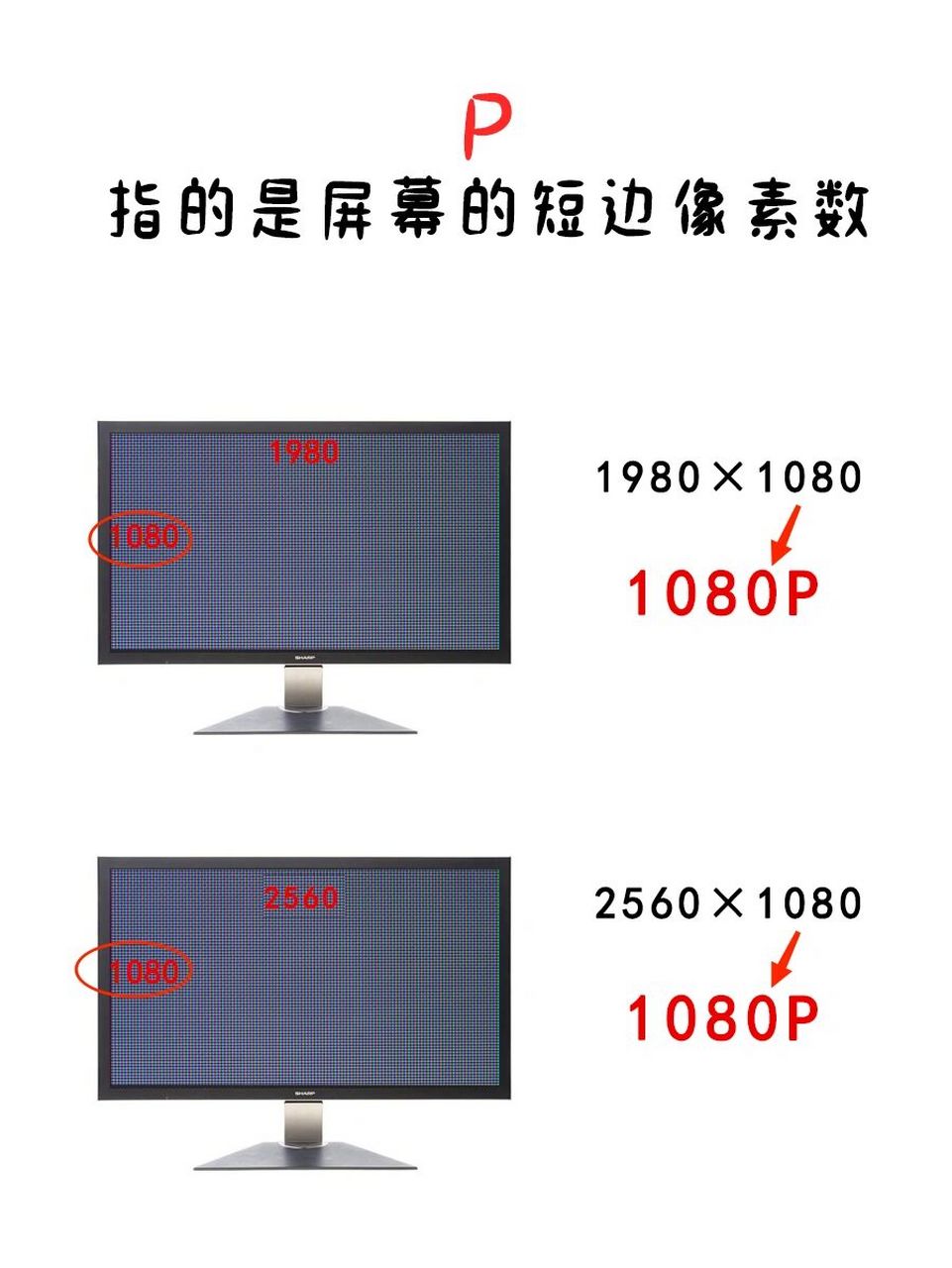 1080p分辨率的屏幕不是2k屏! 1080p是不是2k?