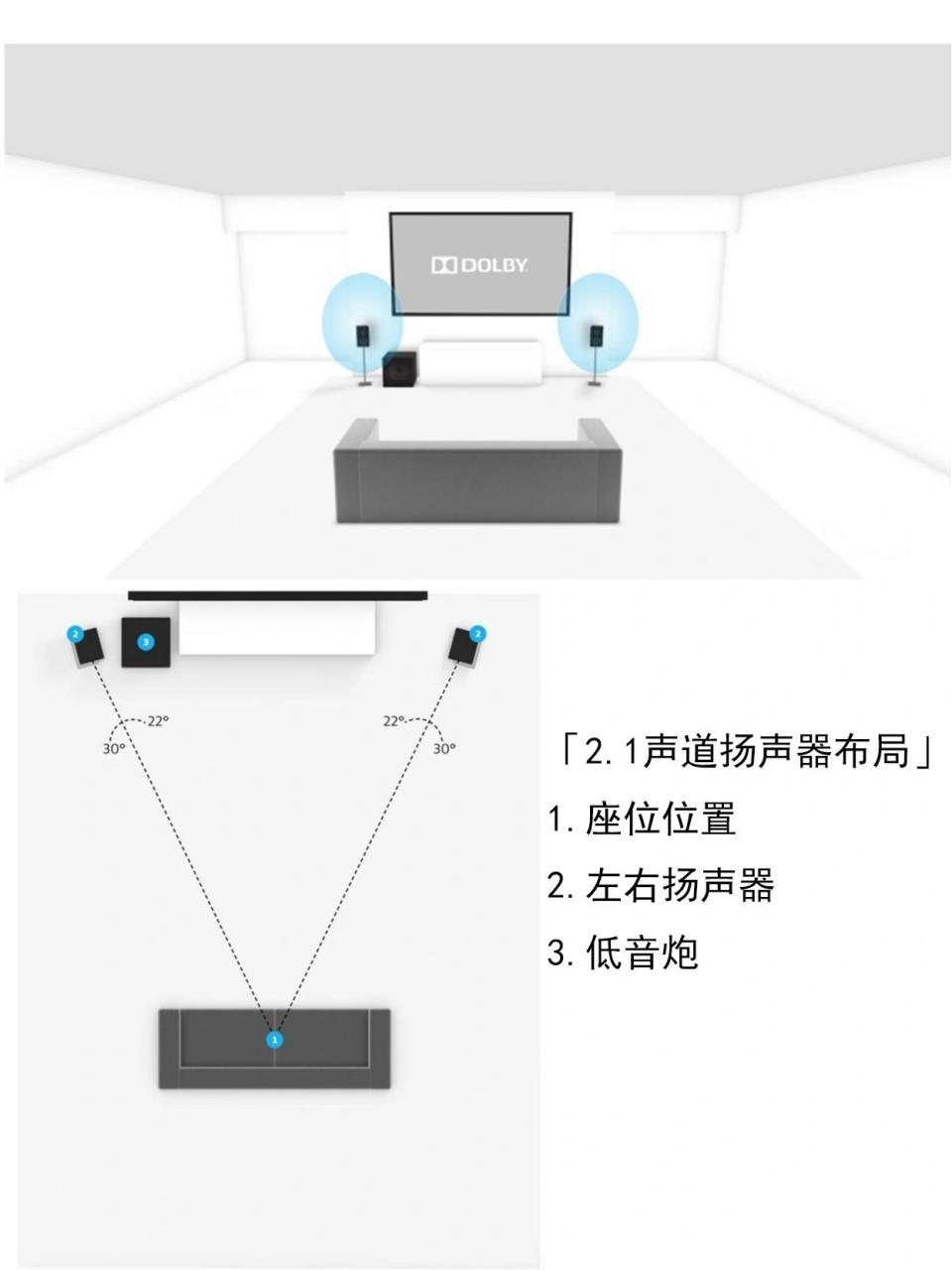 家庭影院7.1音箱布局图片