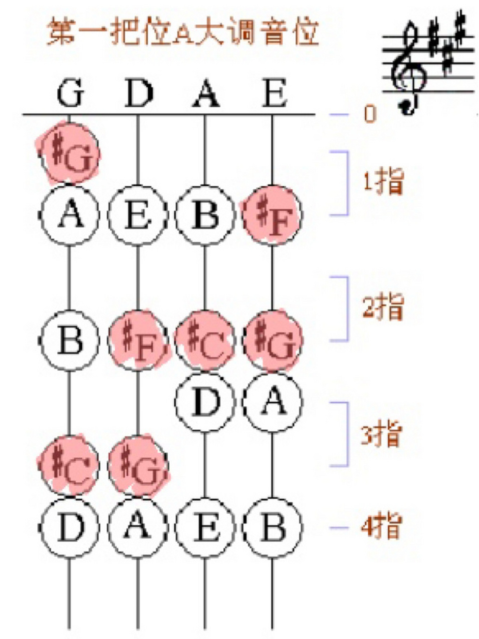 小提琴第一把位指法图图片