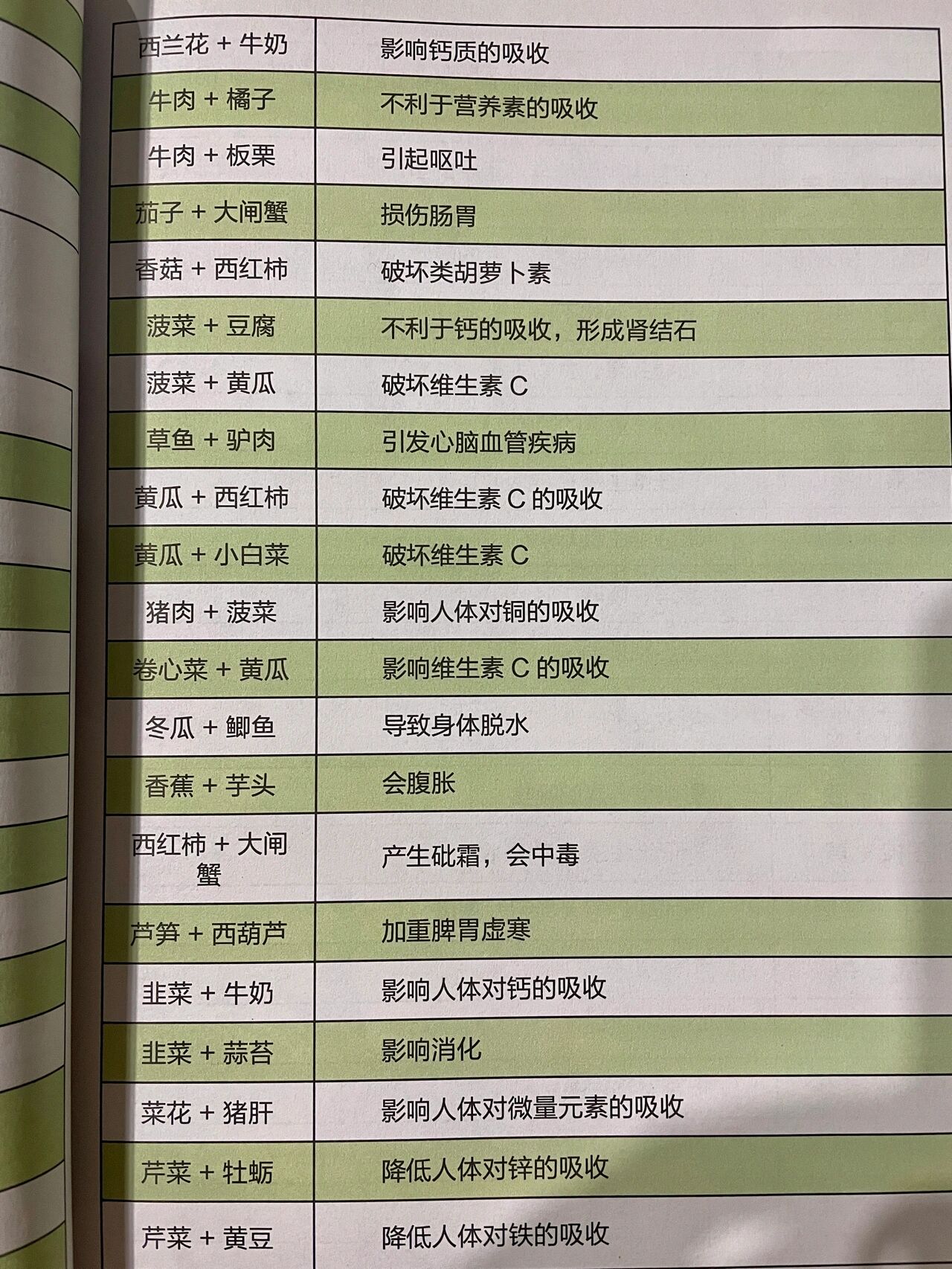 蜂糖不能与哪些食物搭配食用(蜂糖不能与哪些食物搭配食用呢) 蜂糖不能与哪些食物搭配食用(蜂糖不能与哪些食物搭配食用呢)