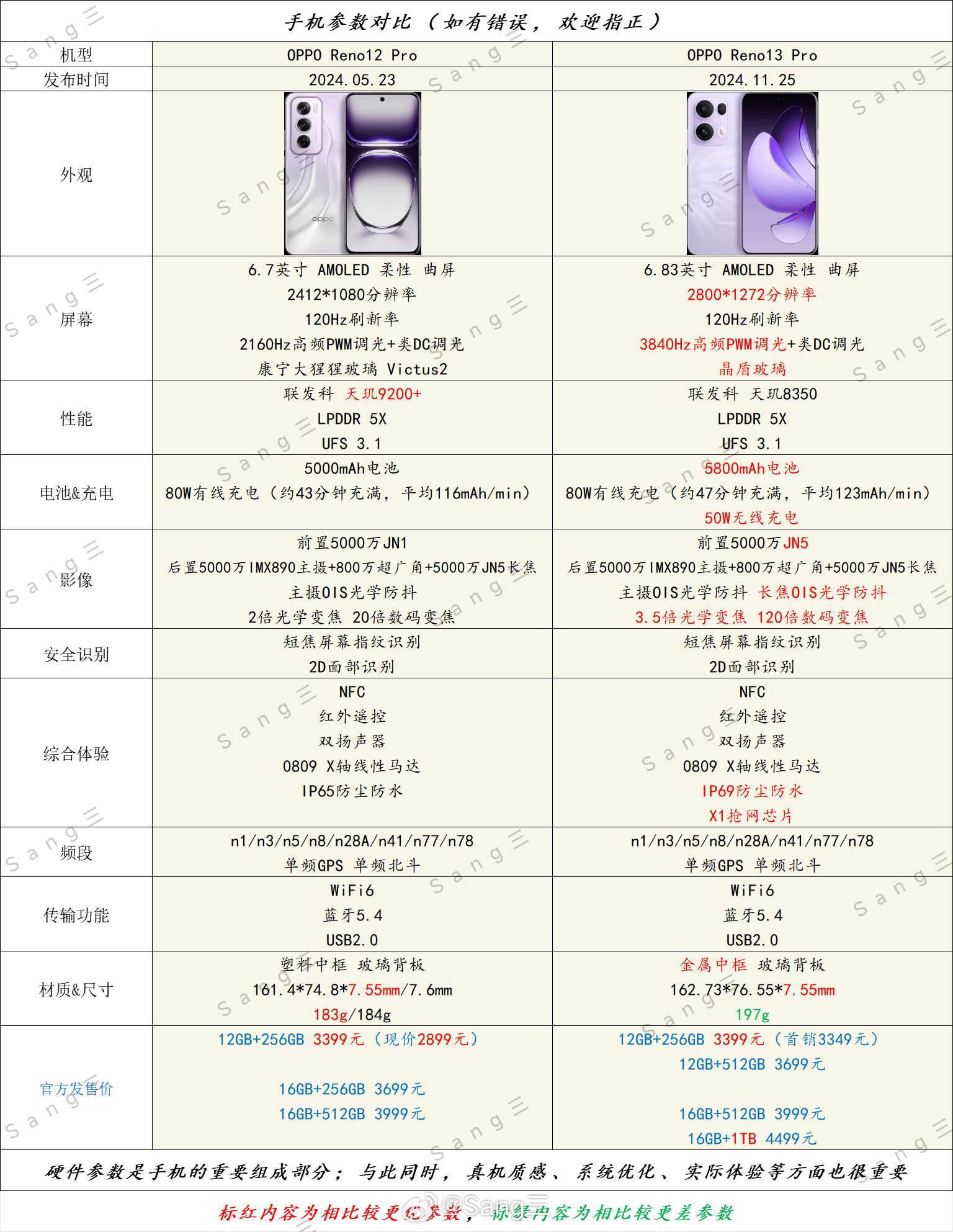 oppo机型对比图片