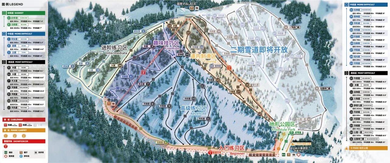 金山岭2023-2024雪季 是时候去一趟高大上的滑雪场练技术了.