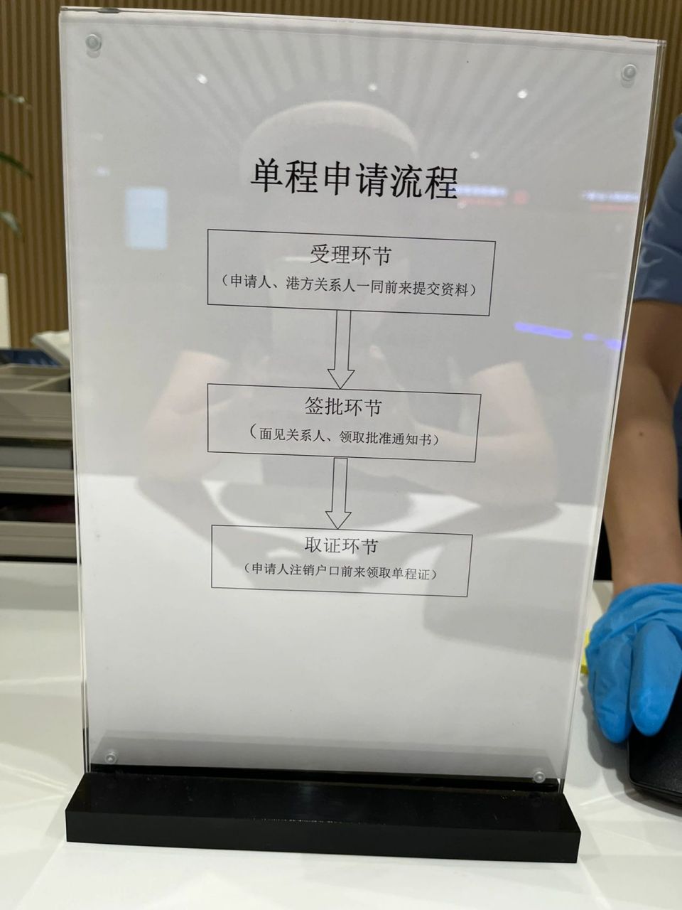 香港永久子女单程证申请攻略 背景:爸爸-香港永久居民,妈妈-内地居民