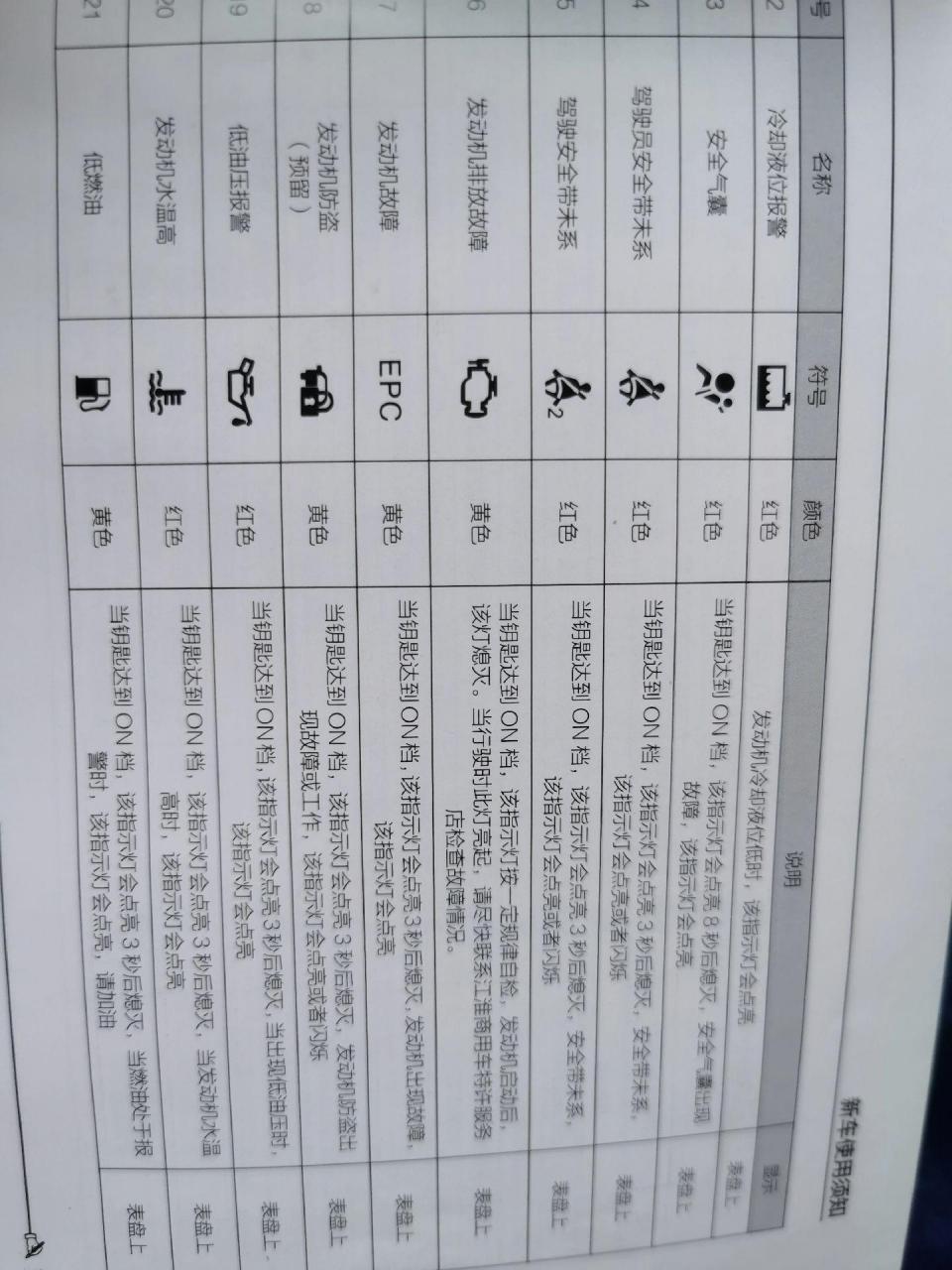 江淮帅铃国六仪表故障灯图解