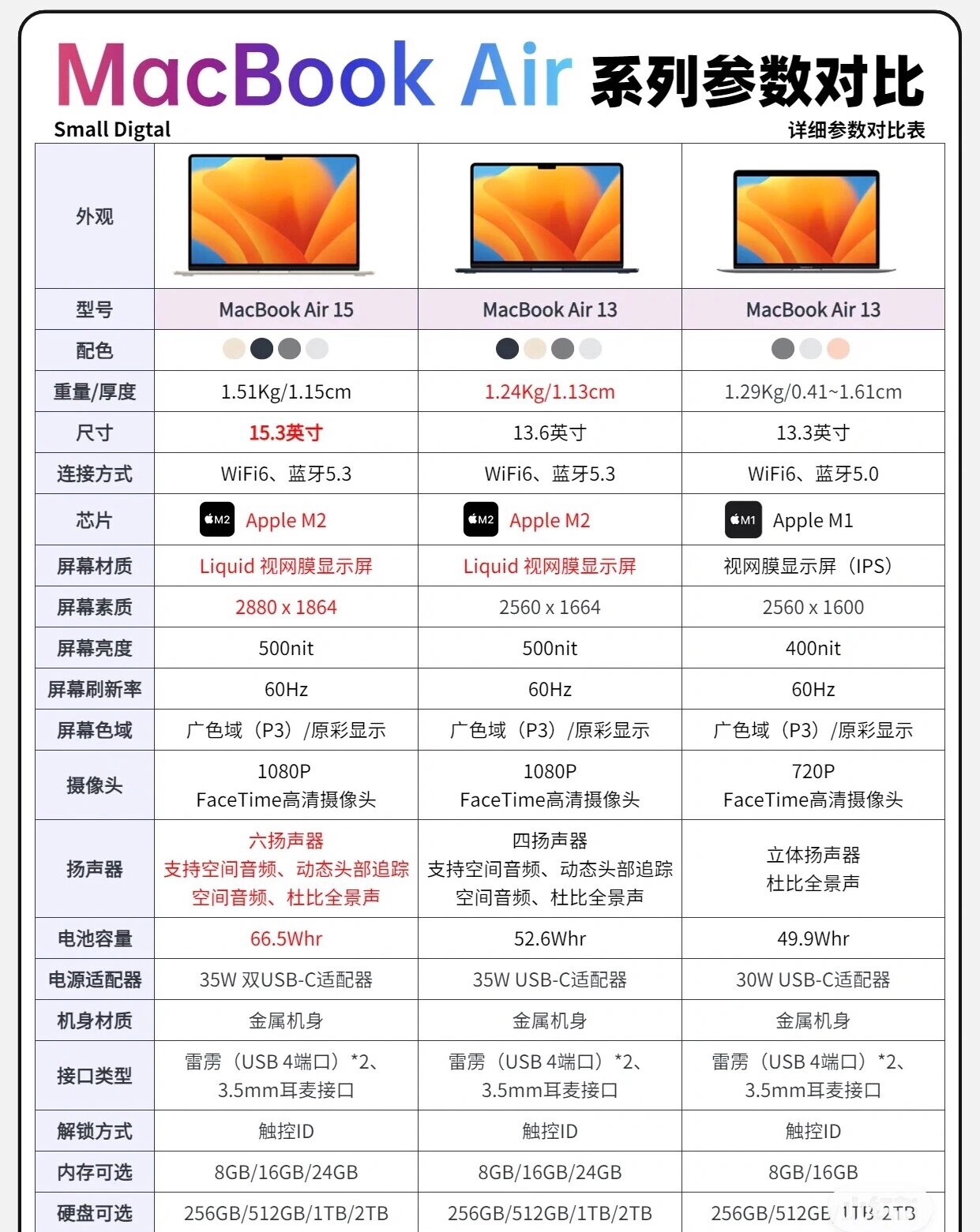 2016款macbookair参数图片