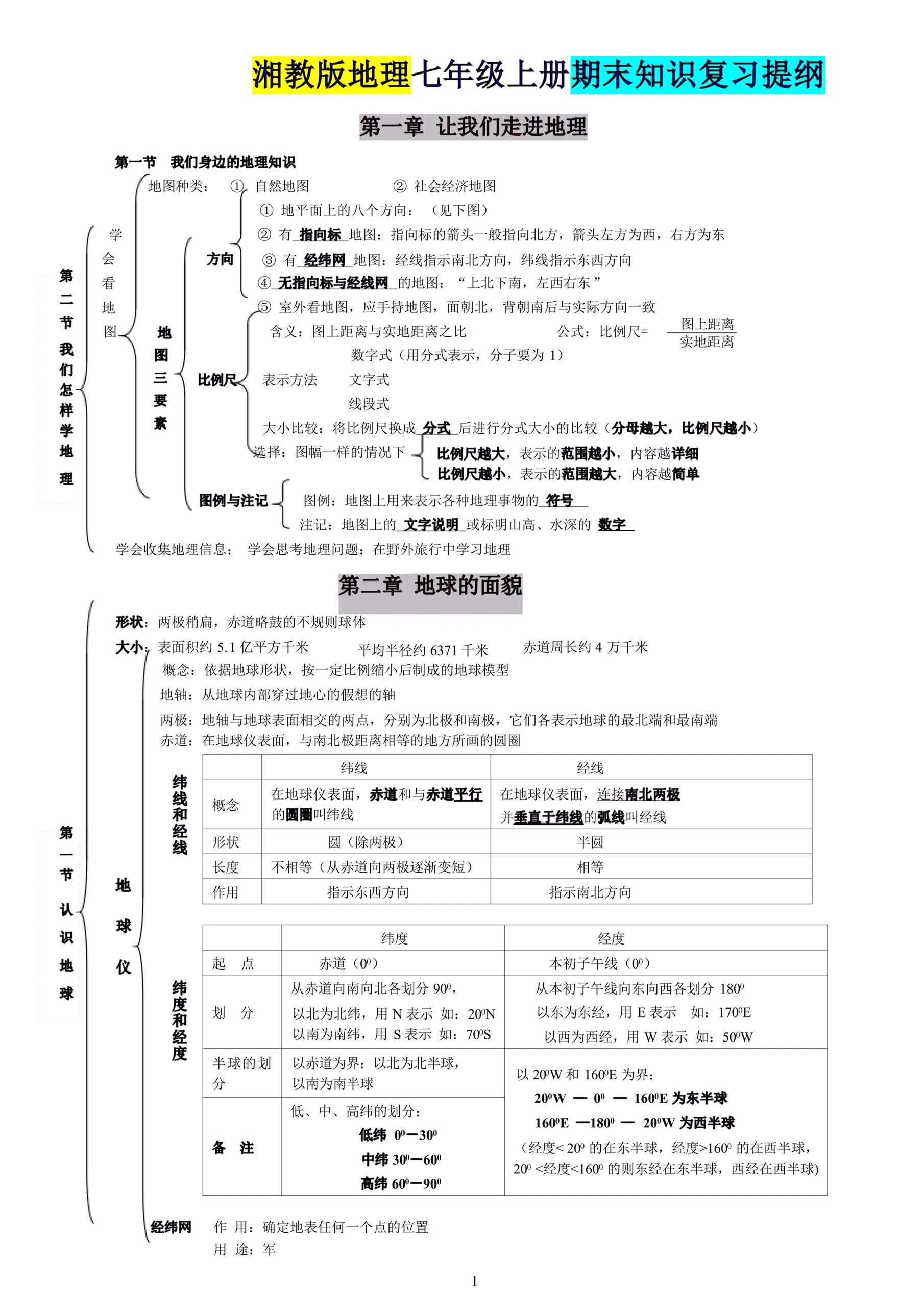 期末考试复习提纲(完整版#七年级地理初一上册地理