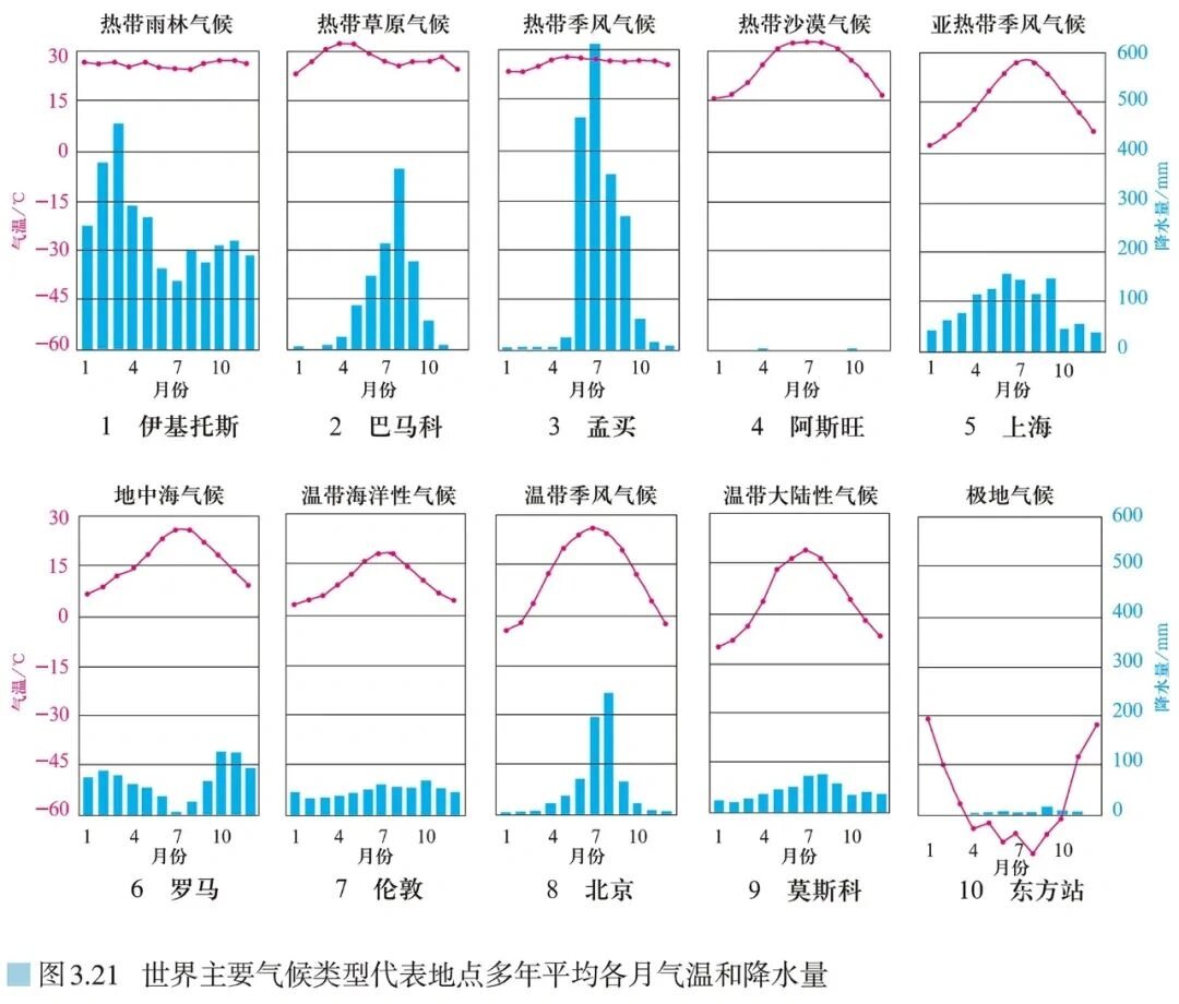 七年级上册地理:气温降水图 分布.@江雪栀柚的动态