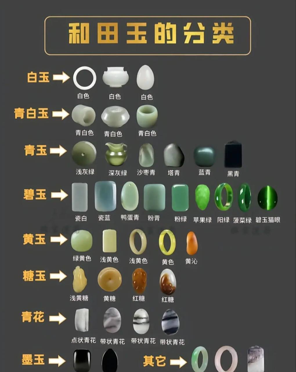 一张图让你认知和田玉品类,纯干货哦 和田玉根据颜色来划分,有羊脂玉