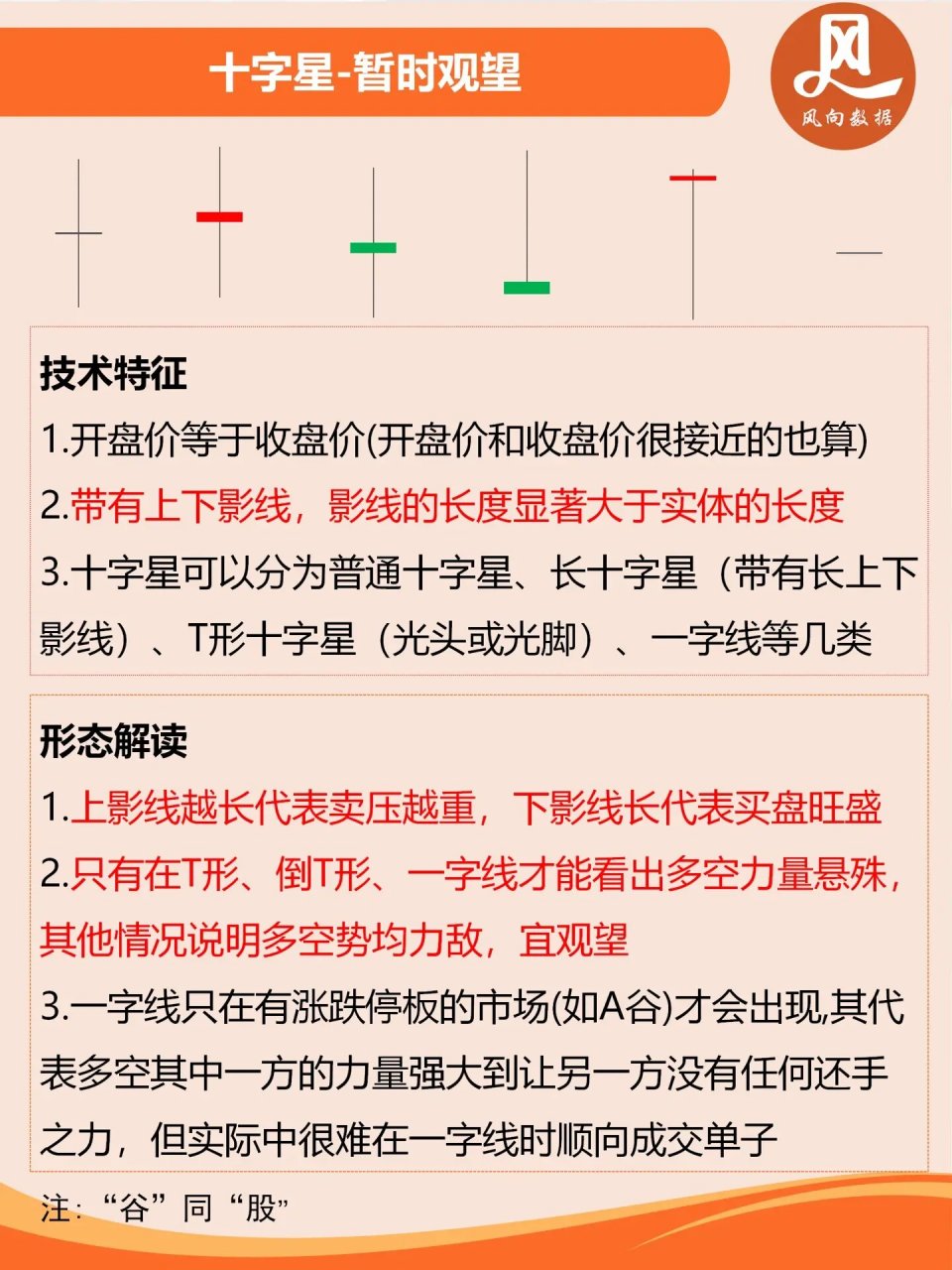 两个绿十字星k线图解图片