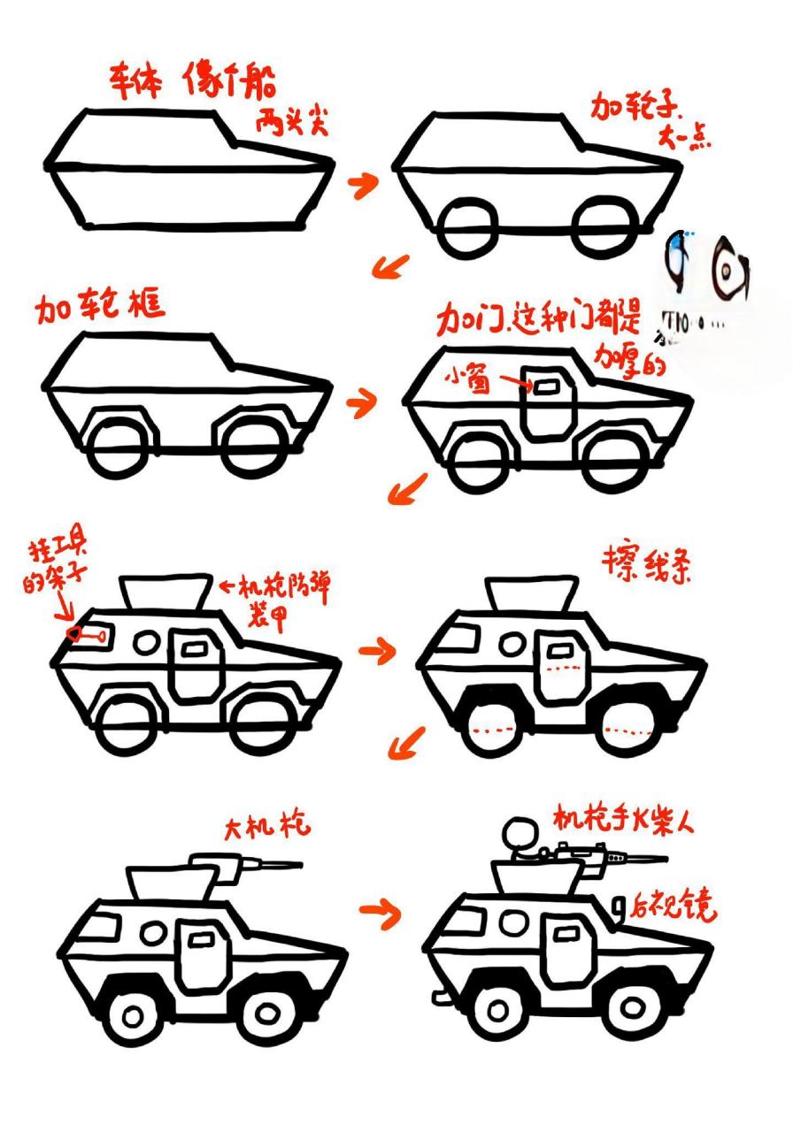 学画坦克战车吉普车装甲车创意儿童画简笔画.