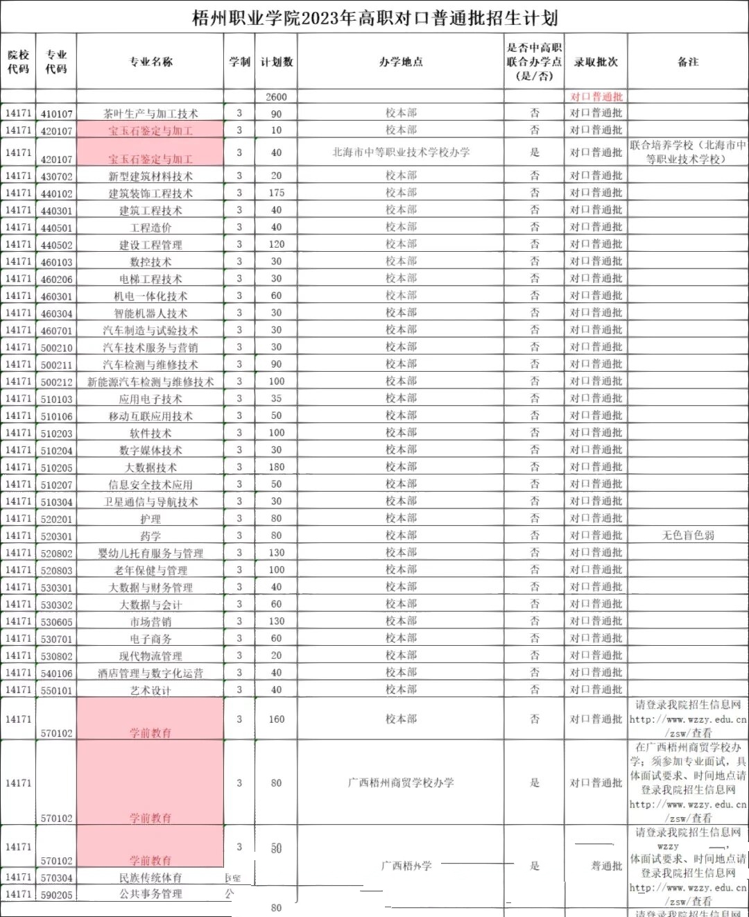 梧州职业学院学费表图片