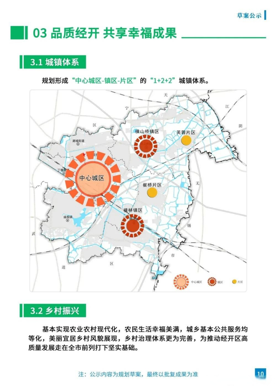 常州头条 在常州经开区城镇体系中,以1 2 2为主体,即中心城区 (横林镇