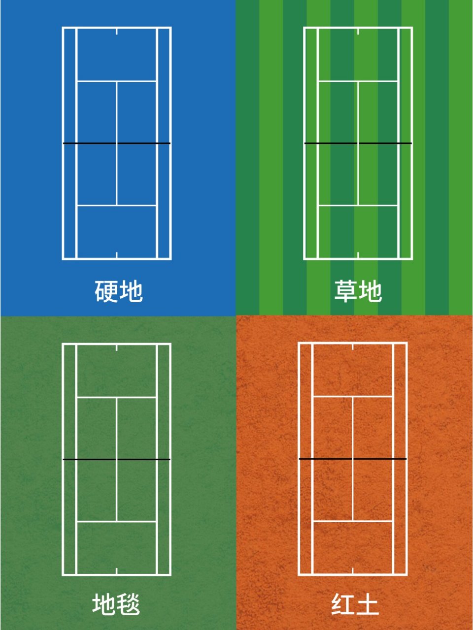 四种常见场地 入门网球第二课,今天带大家认识网球场地知识 大家一