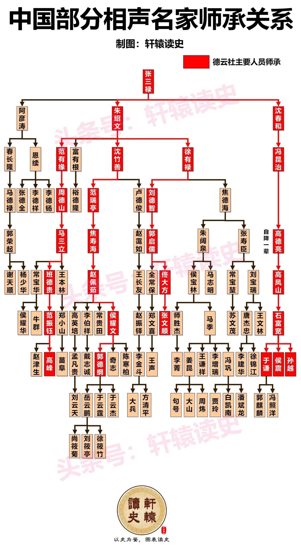 德云社成员关系图图片