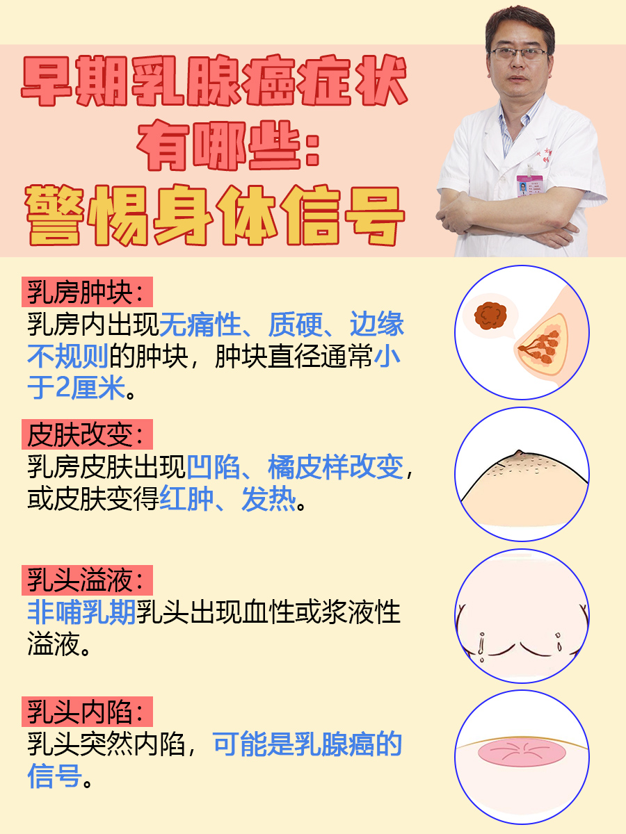 乳腺瘤照片 早期症状图片