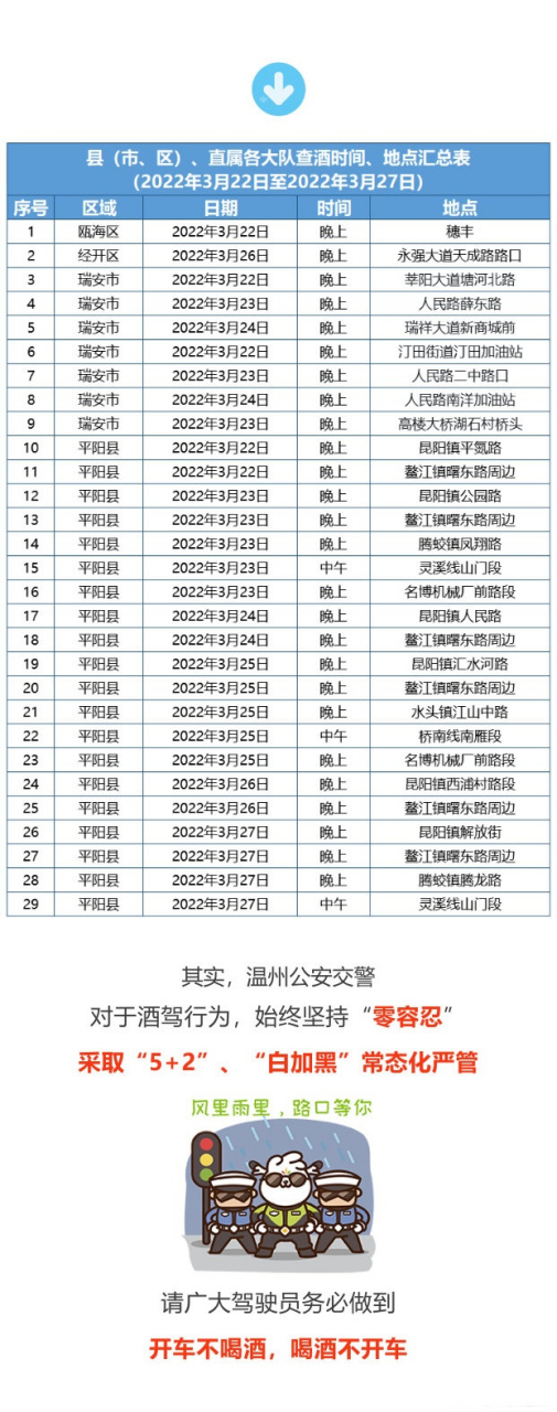 【温州公安交警一周查酒驾时间地点表(部分区域)