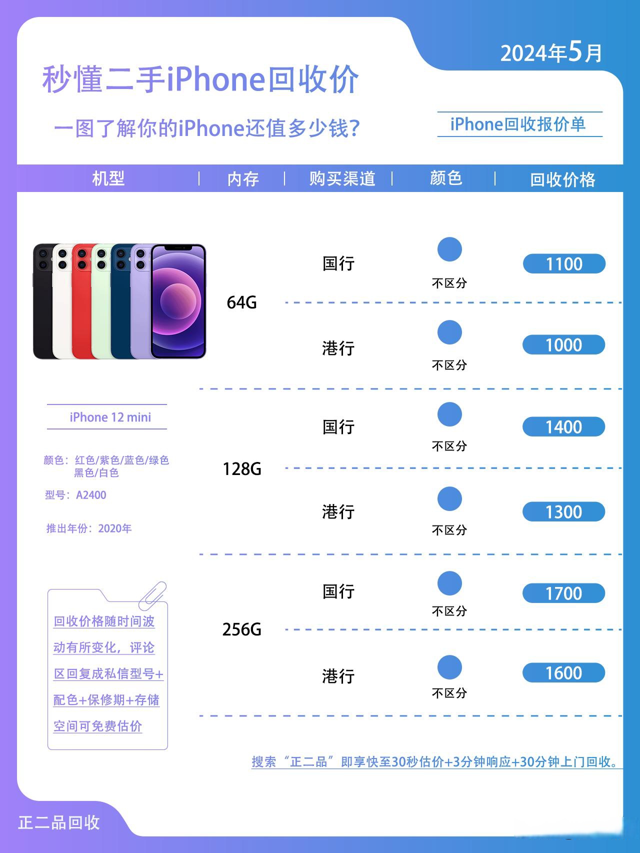 二手苹果注册ID要钱吗