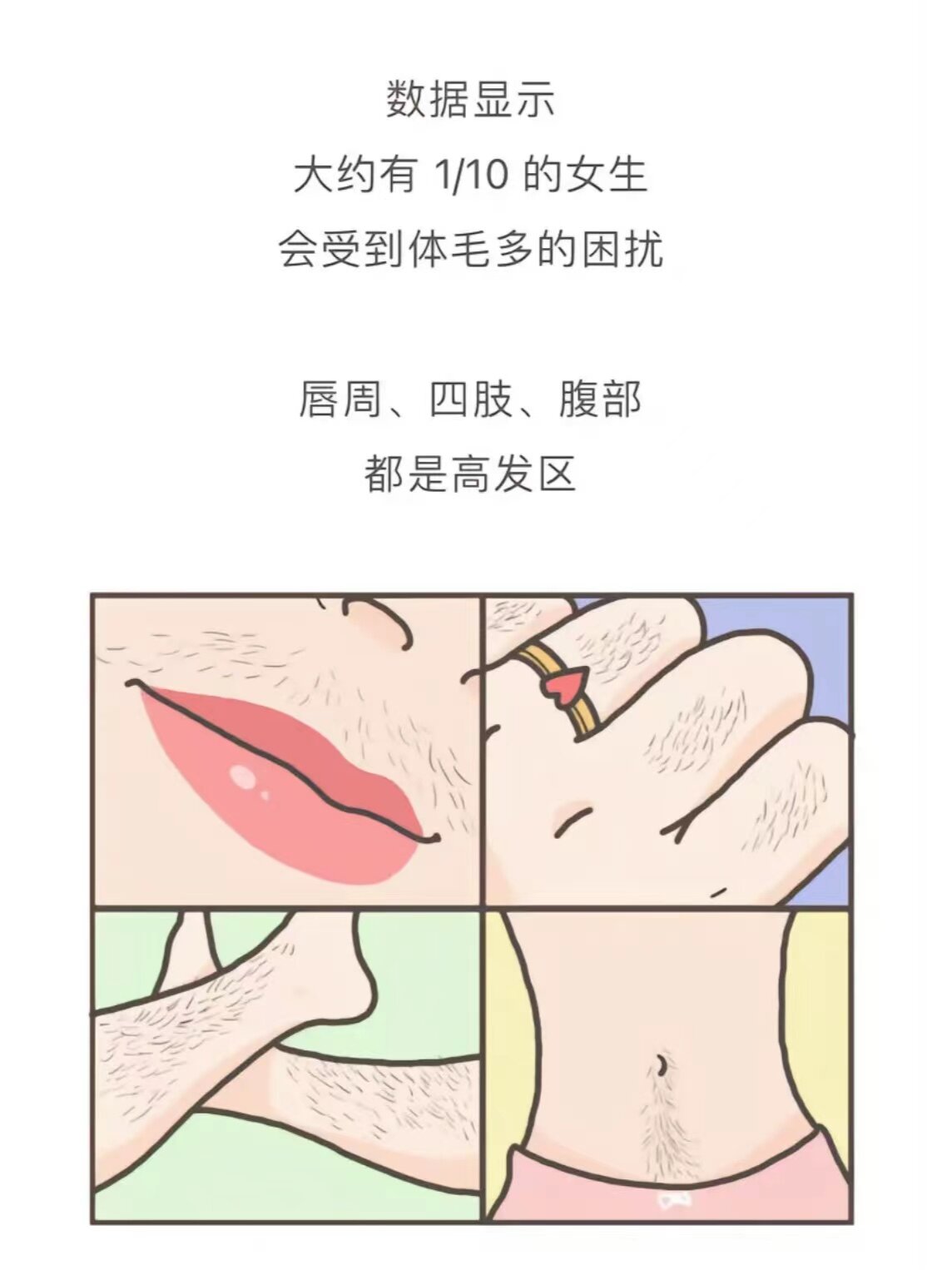 多囊的多毛问题怎么办?
