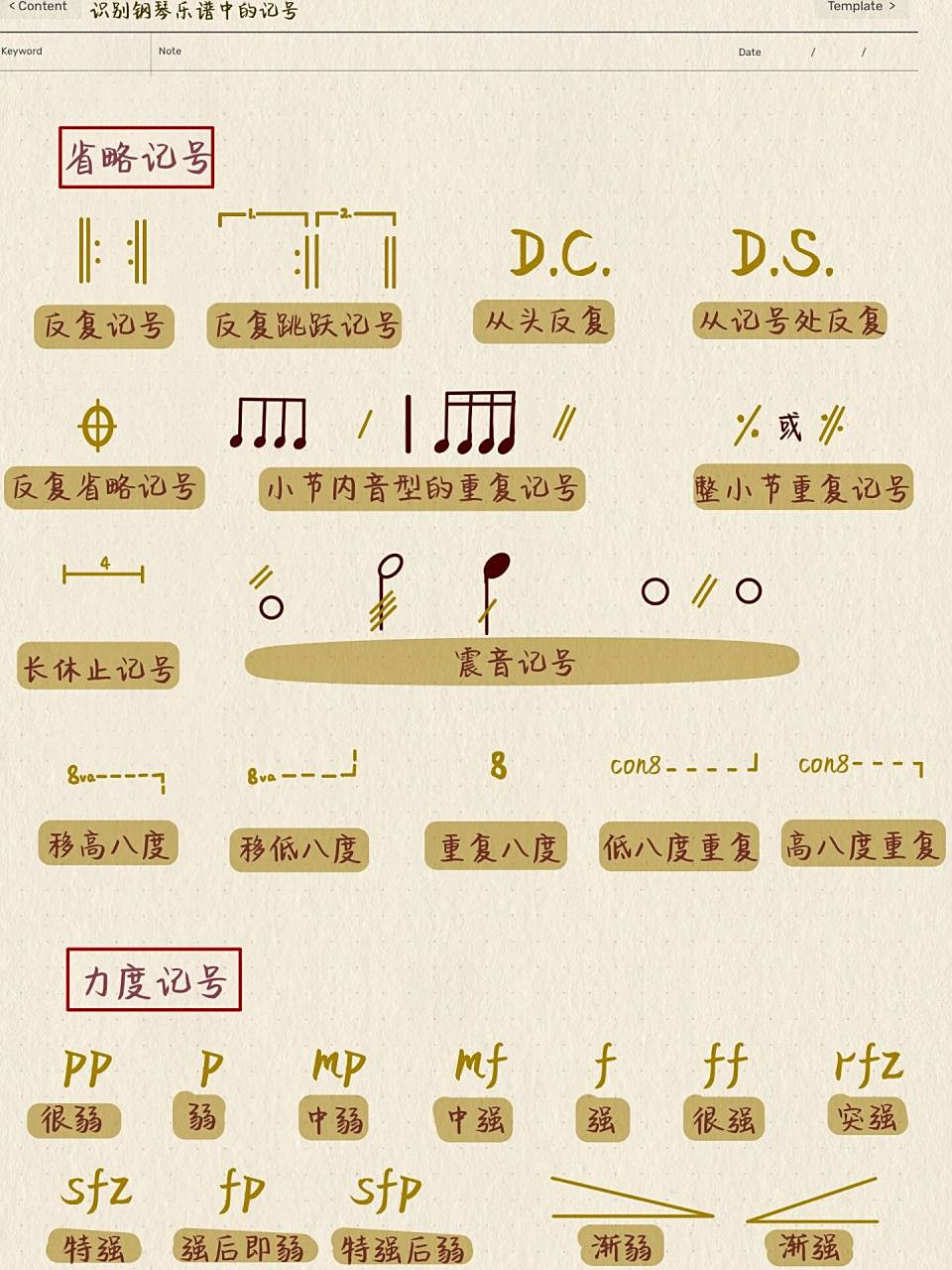 今天berry学姐给大家整理了一篇常见音乐记号合集,记得点赞收藏,一定