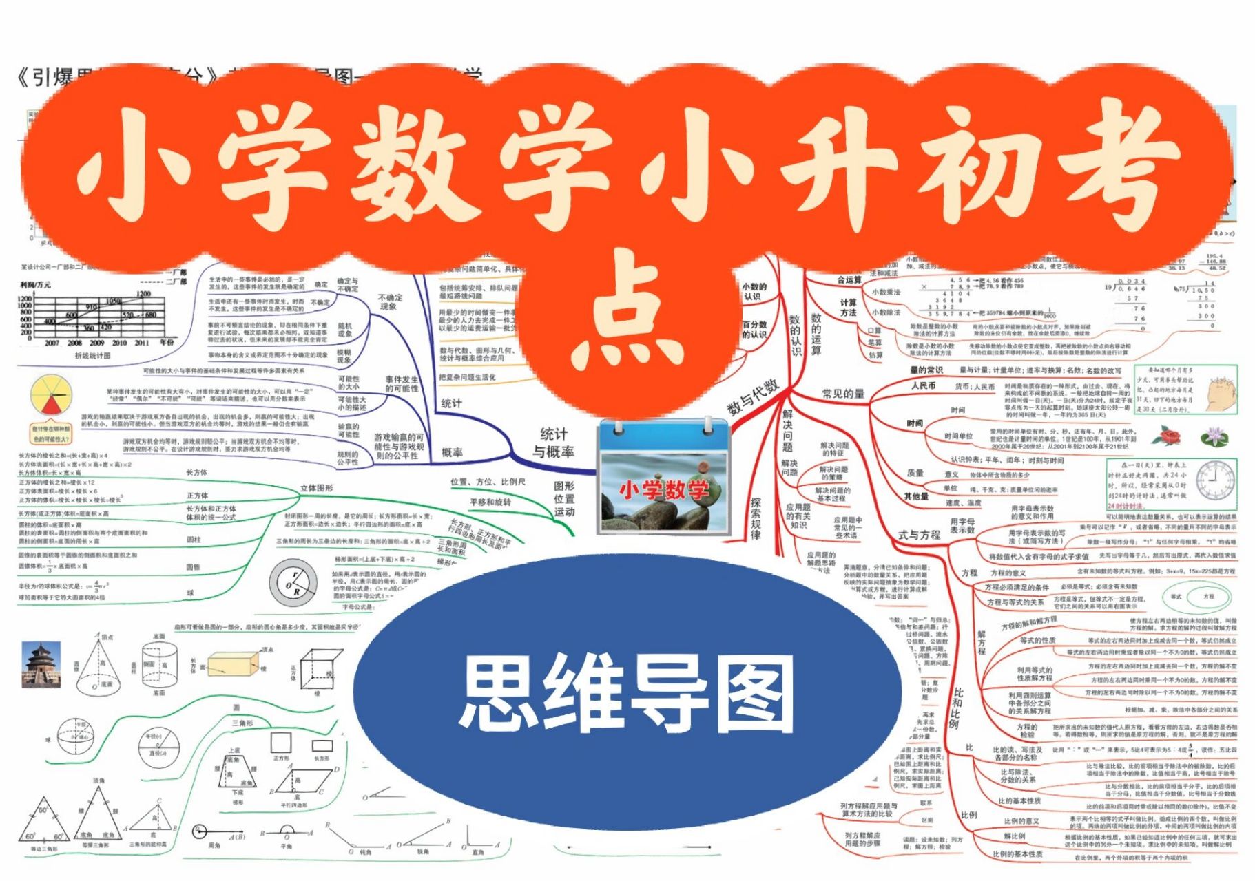 2023年小学数学小升初考点思维导图 97可打印95管住 点91 99