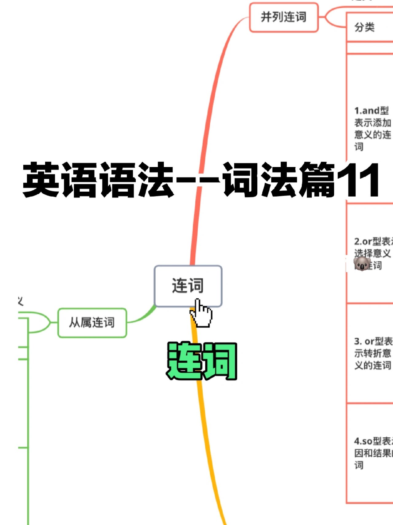 英语连词的思维导图图片