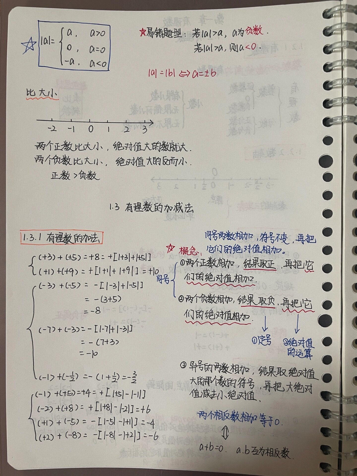 初一上|数学笔记|有理数