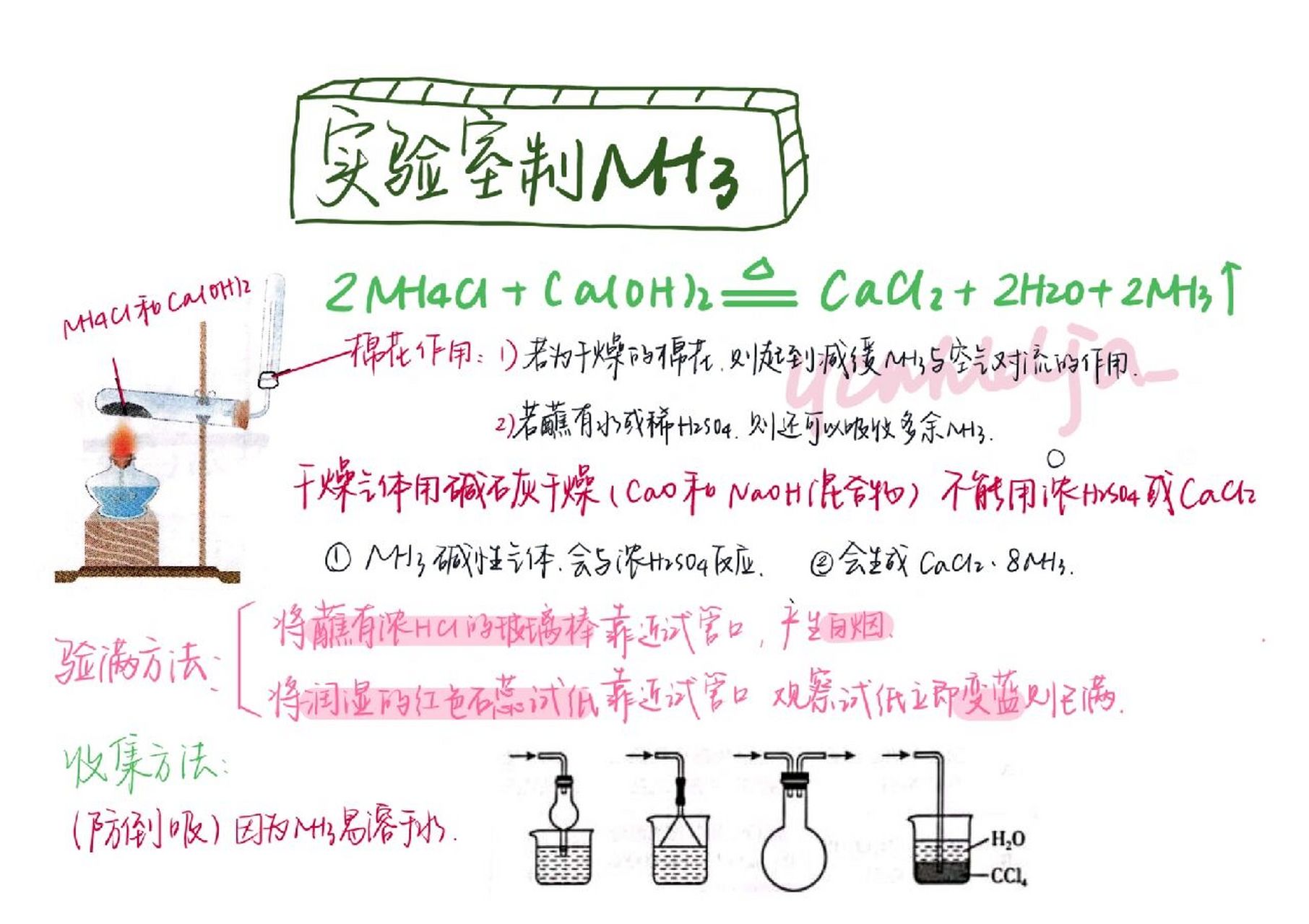 两图搞定氨气与氯气的实验室制法 今天给大家更新的是氨气与氯气的