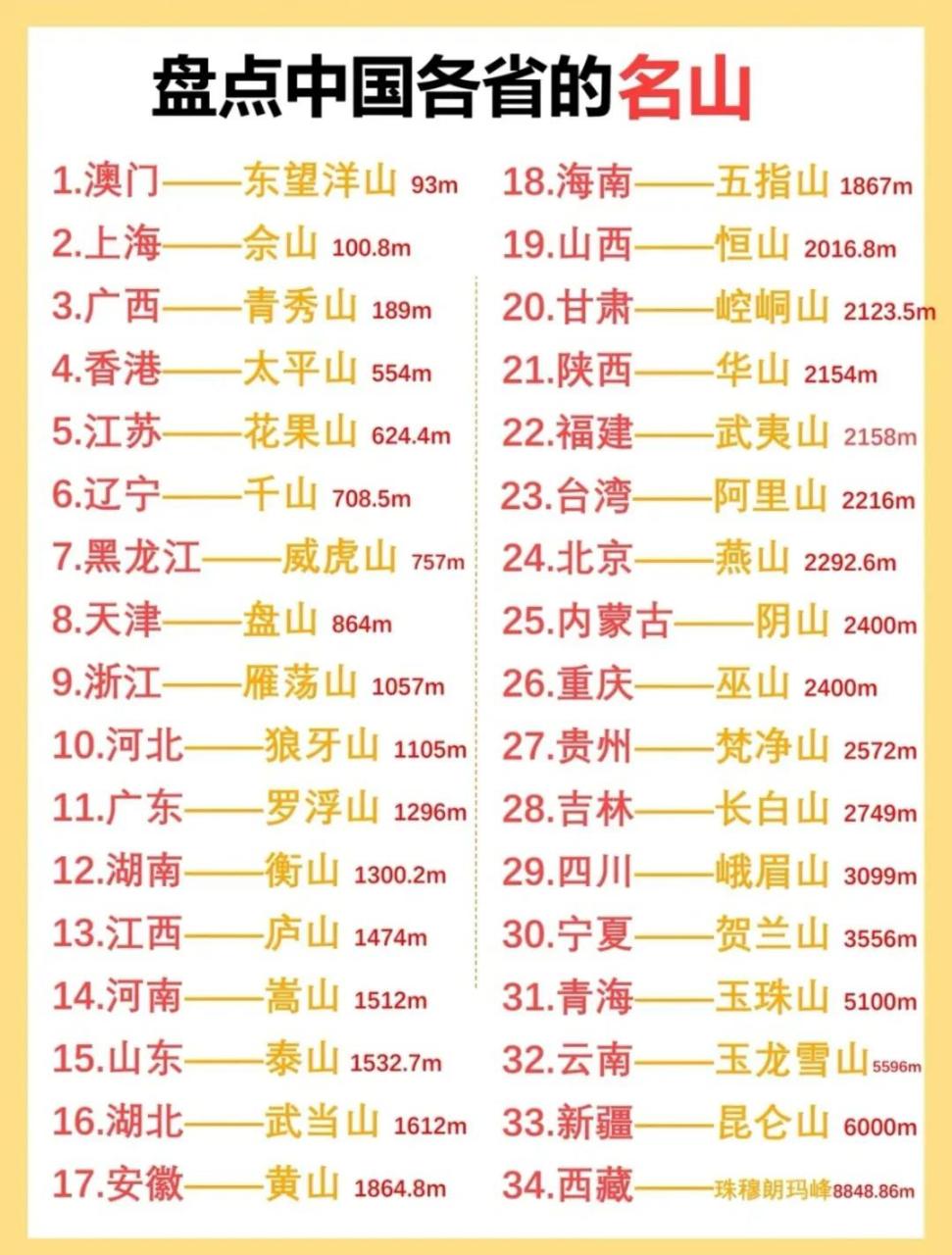 中国十大名山最新排名图片