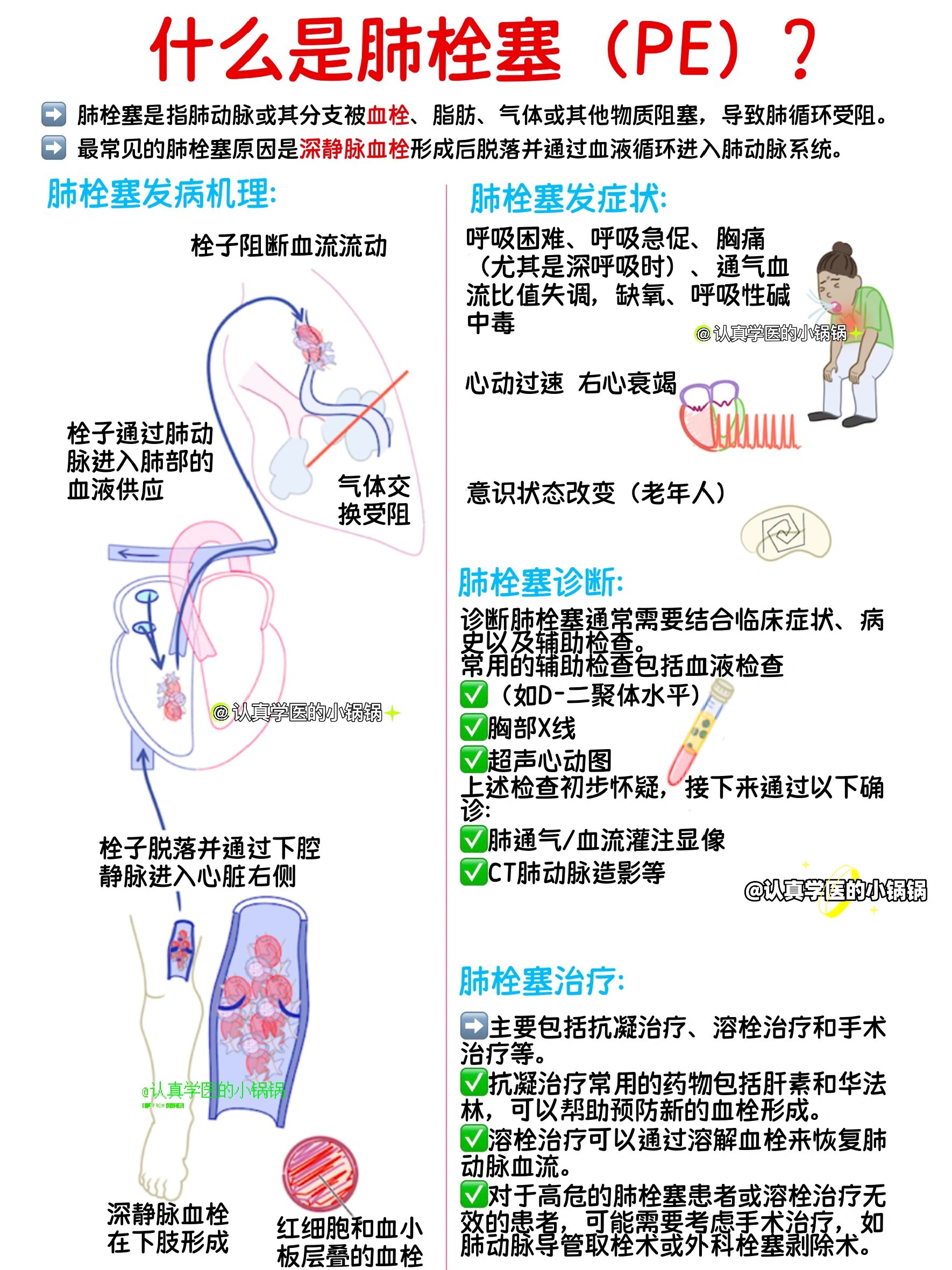 气体栓塞图片