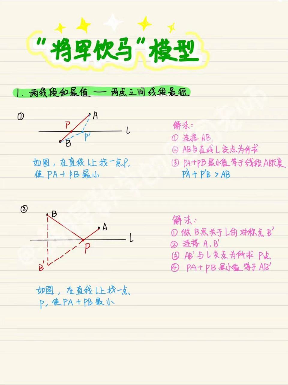 97初二数学丨将军饮马问题合集丨必会60 将军饮马模型主要分为