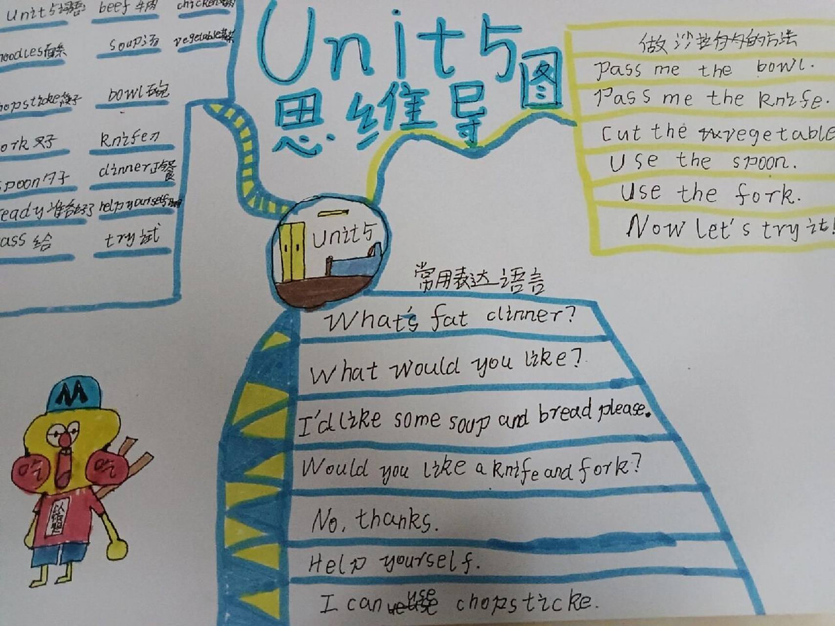 英语四年级思维导图第五单元