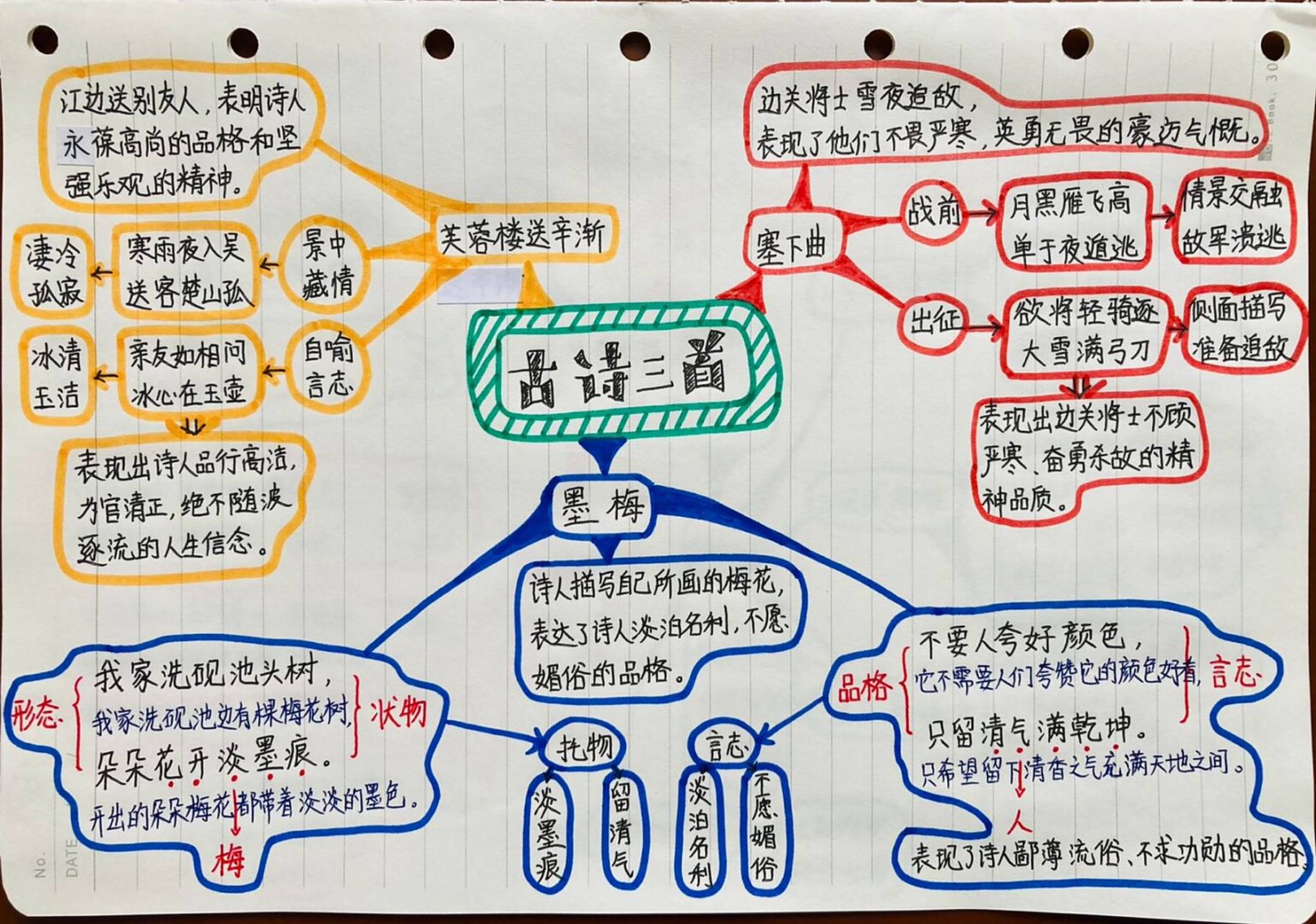 四下语文 二十二课 古诗三首 思维导图 四下语文 二十二课 古诗三首